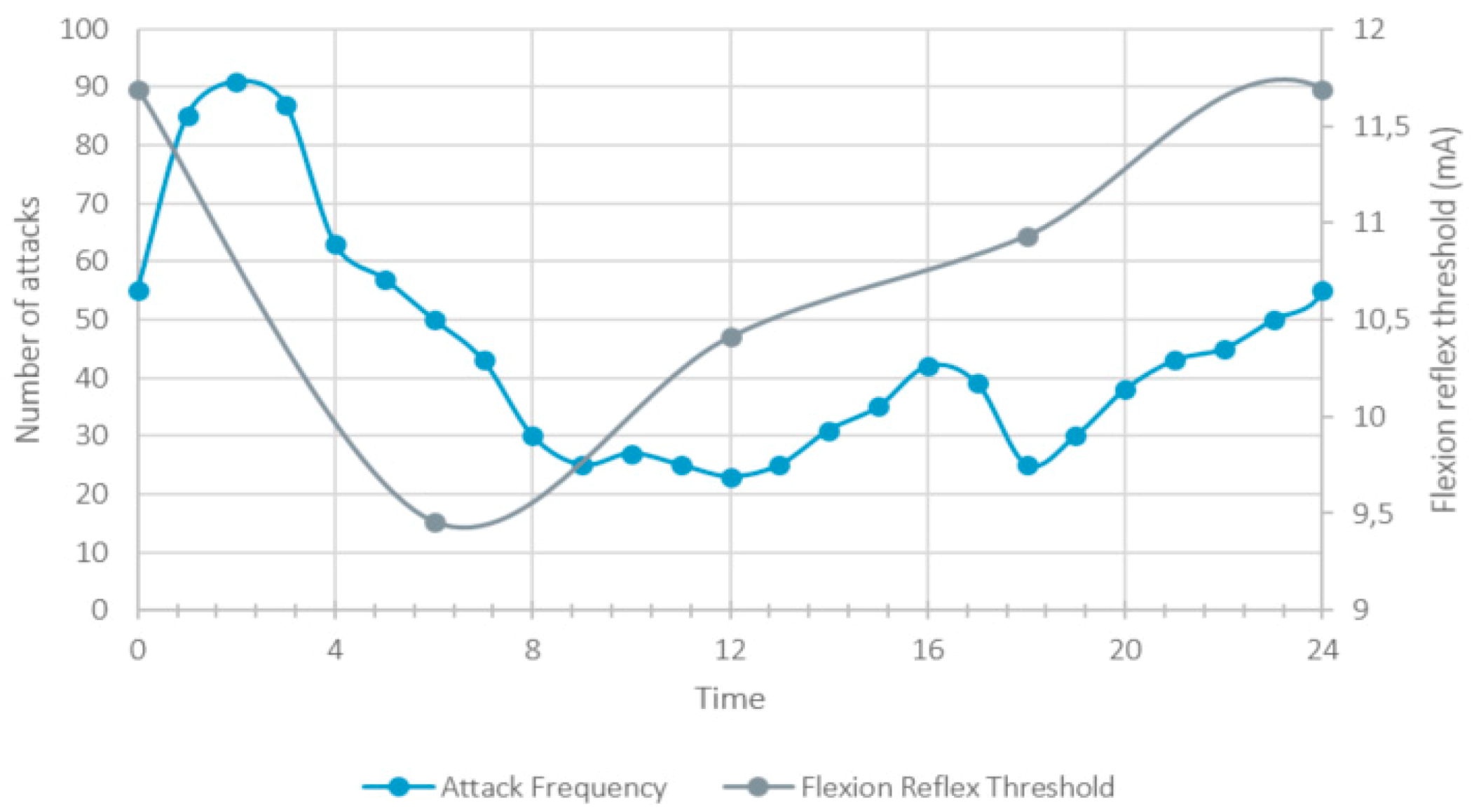 Ctn 05 00016 g002 Ctn 05 00016 g002