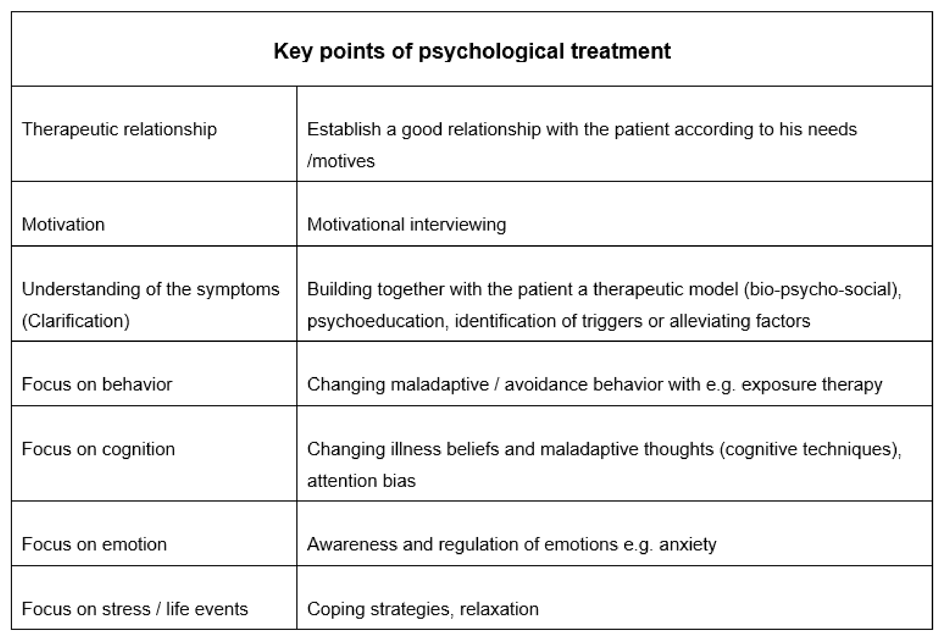 Ctn Free Full Text Management Of Functional Neurological Disorders Fnd Experience From A