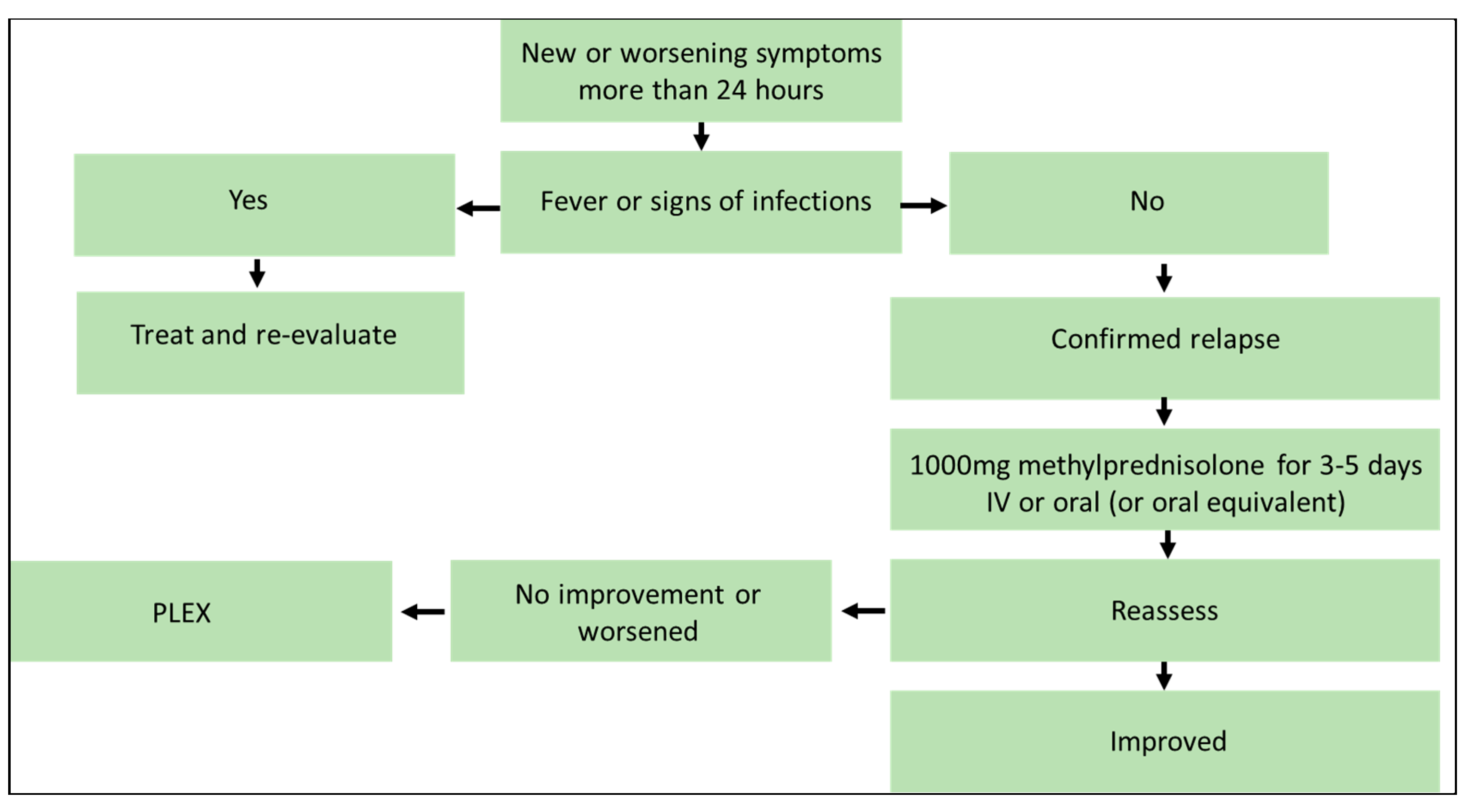 Ctn 06 00027 g002 Ctn 06 00027 g002