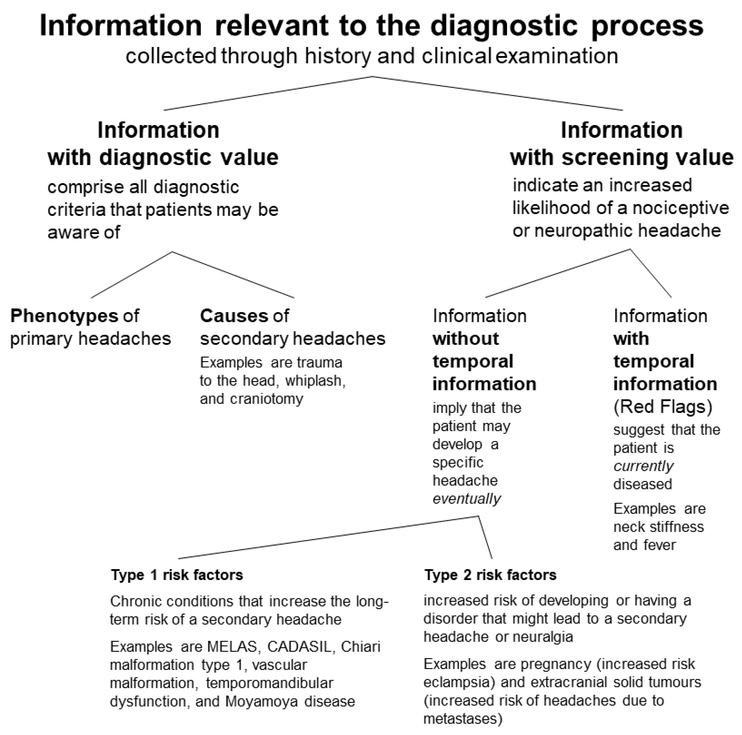 Ctn 07 00017 g001 Ctn 07 00017 g001