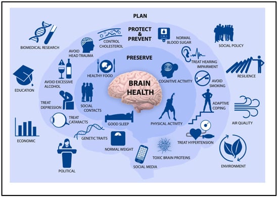 Why mental health is brain health