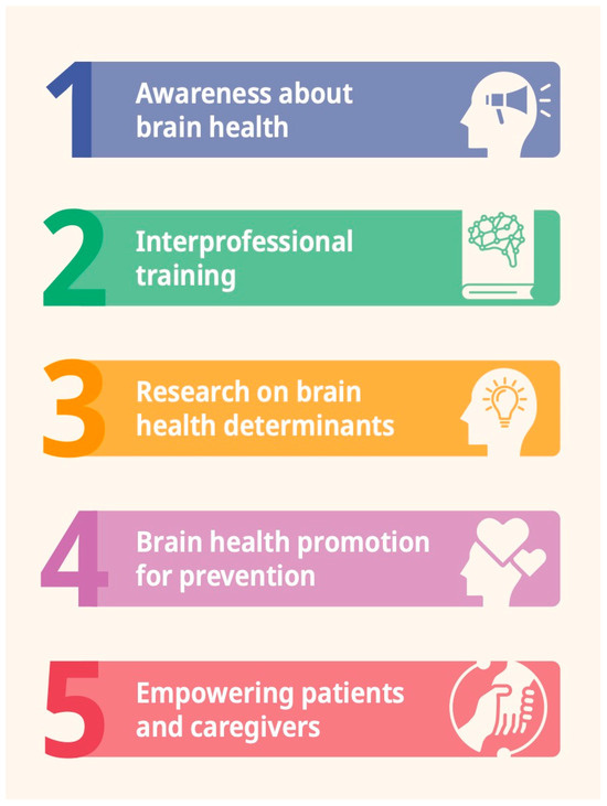 CTN | Free Full-Text | The Swiss Brain Health Plan 2023&ndash;2033