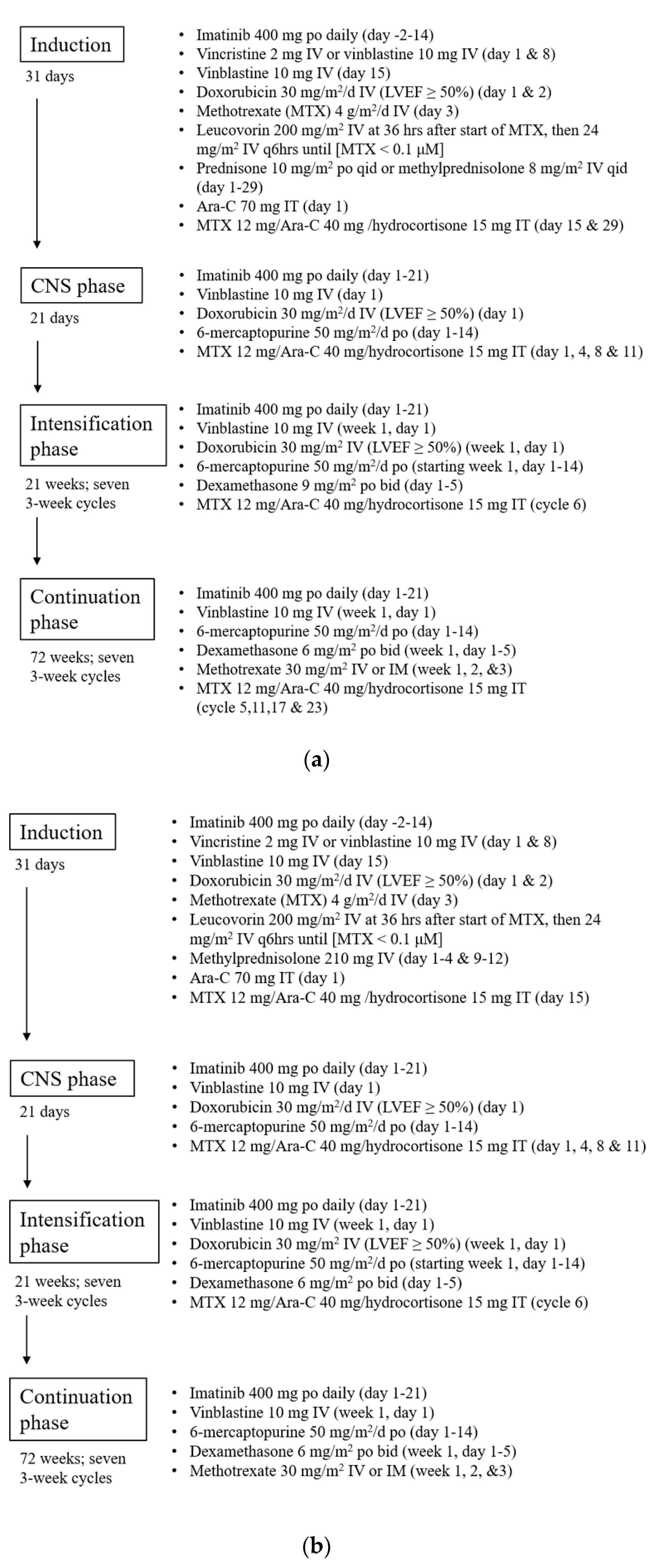 Current Oncology, Free Full-Text