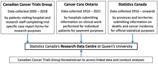 Regulated Nurses 2017 Data Tables en Web, PDF, Provinces And Territories  Of Canada