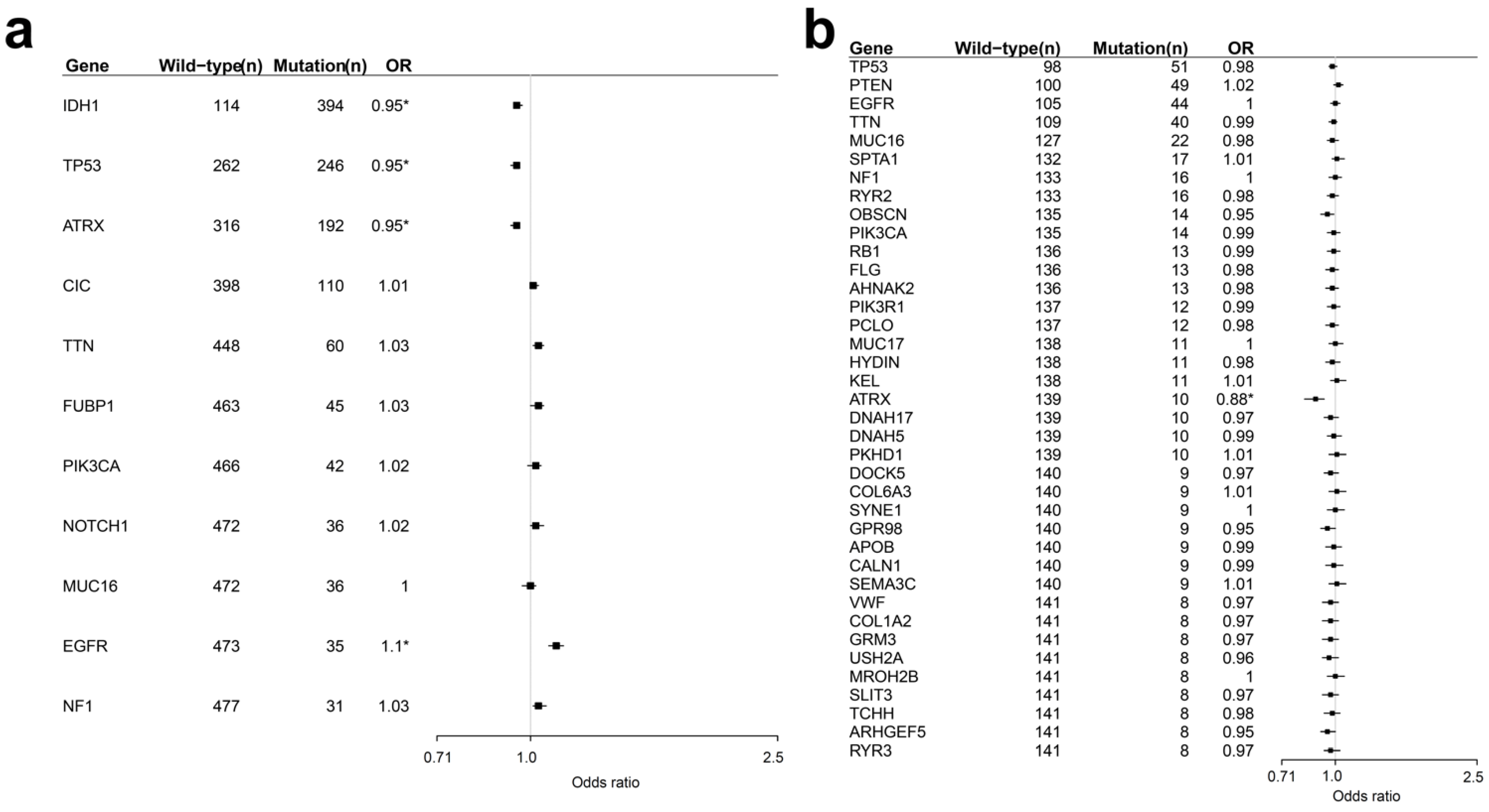 Curroncol 28 00210 g001 Curroncol 28 00210 g001