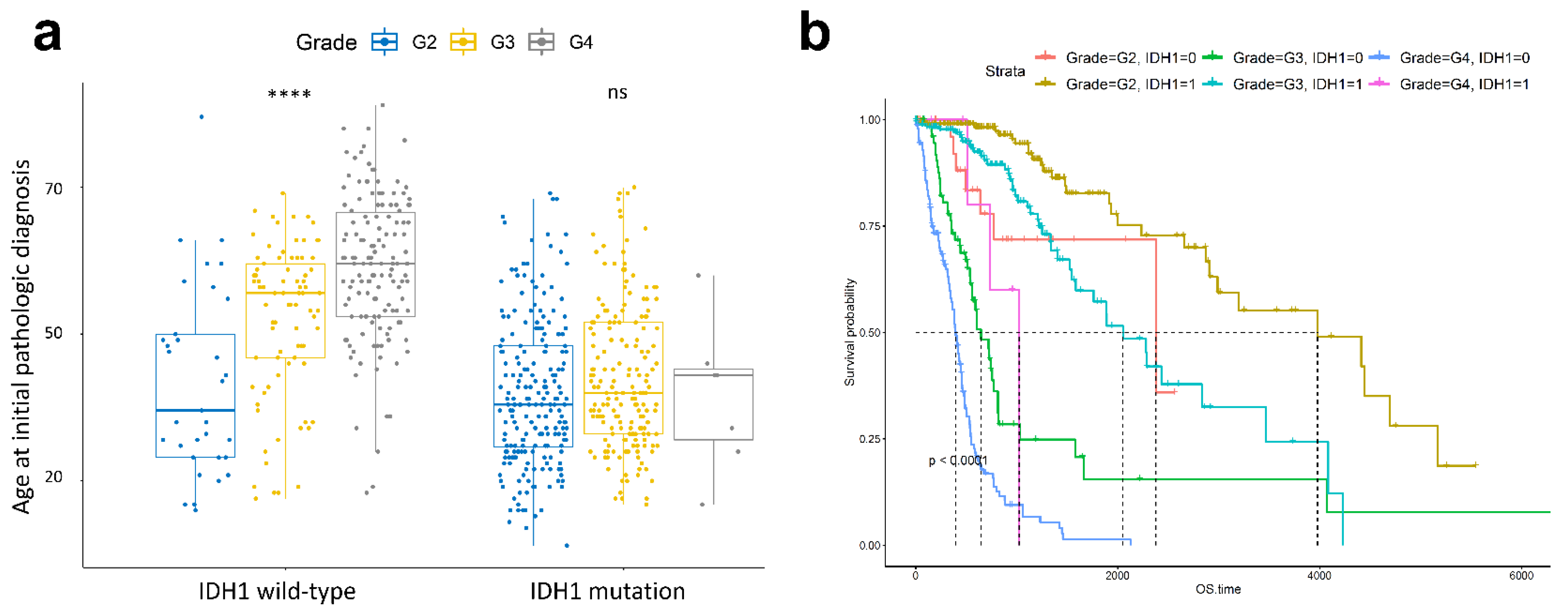 Curroncol 28 00210 g002 Curroncol 28 00210 g002
