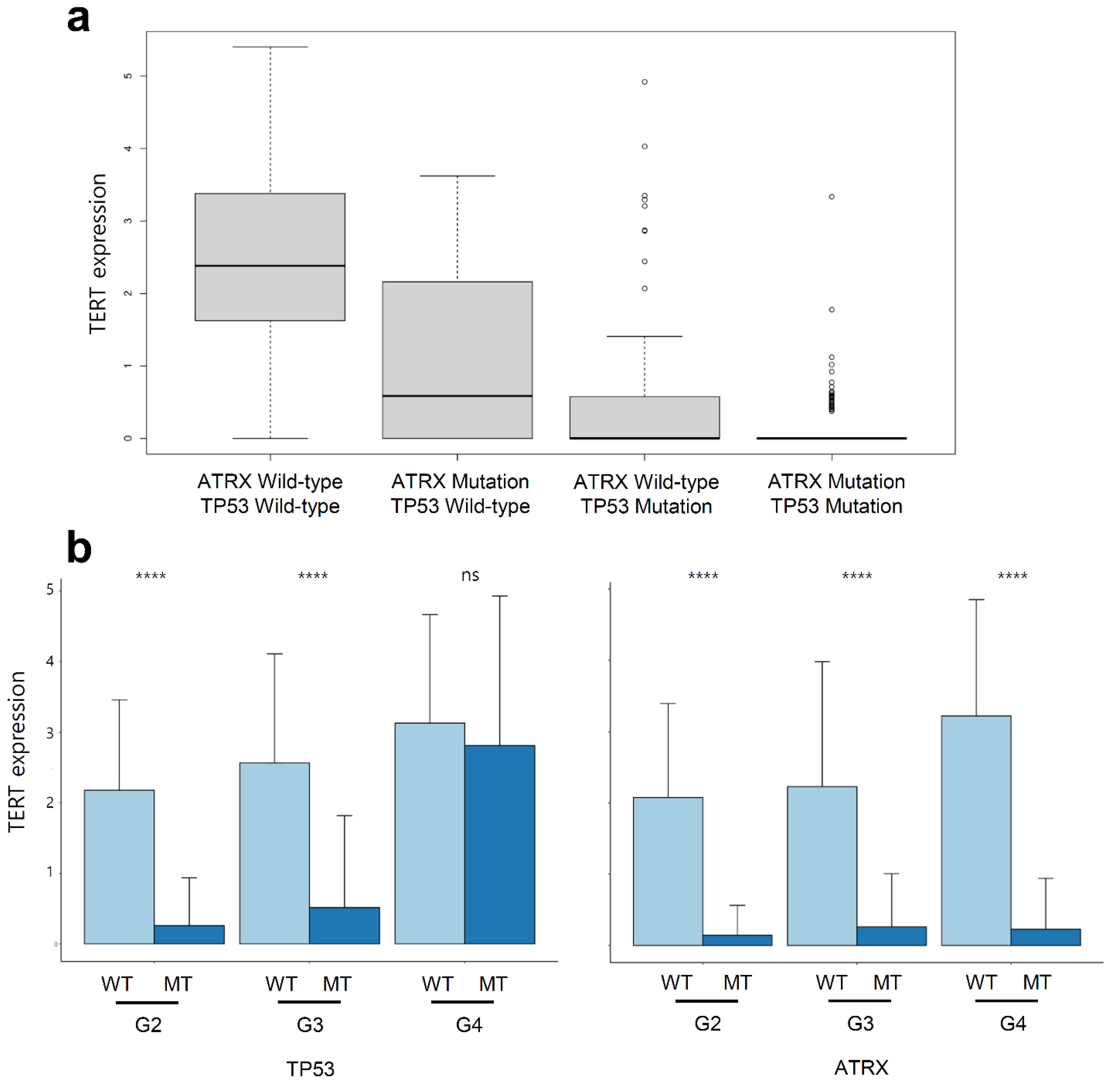Curroncol 28 00210 g006 Curroncol 28 00210 g006