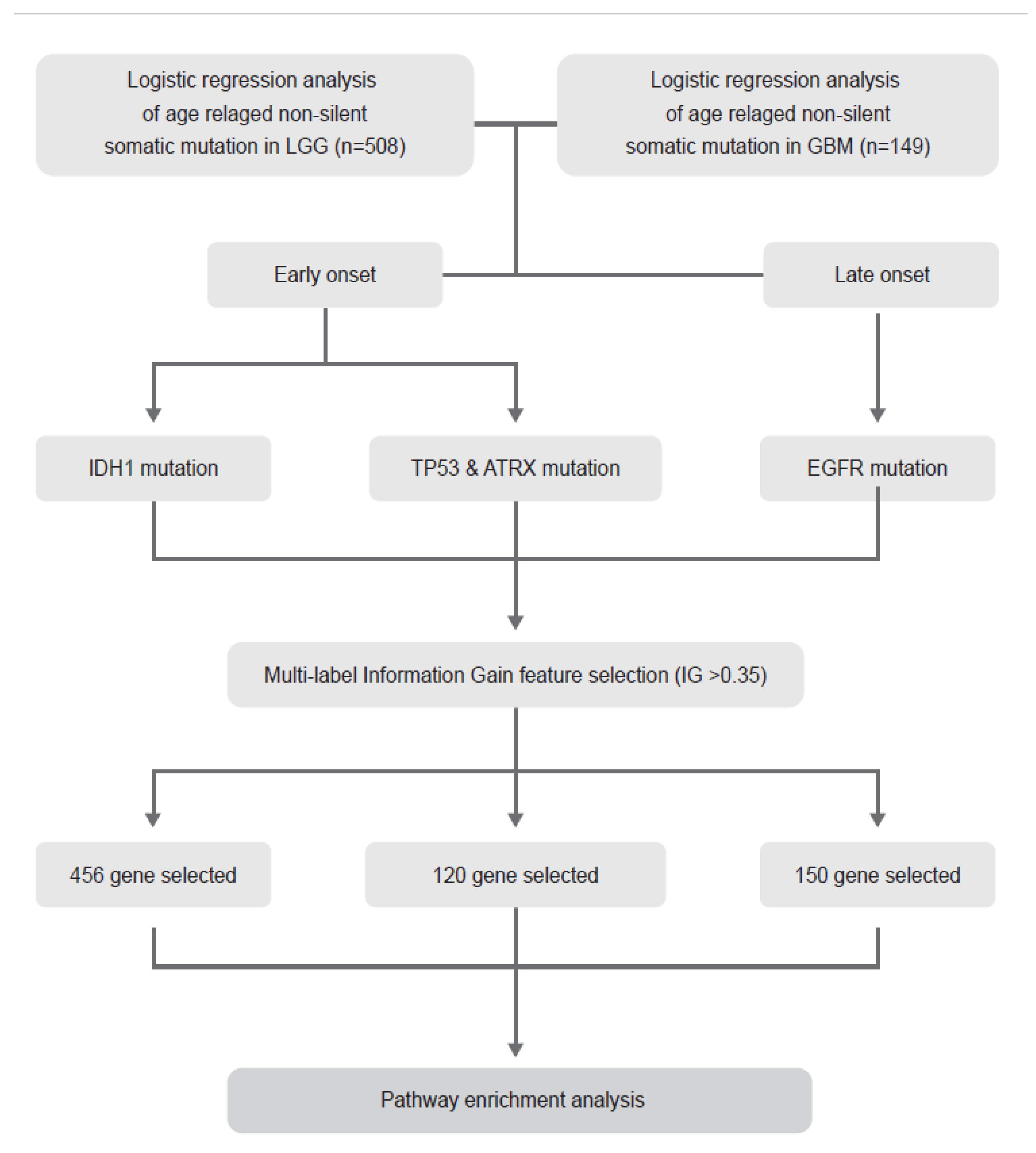 Curroncol 28 00210 g008 Curroncol 28 00210 g008