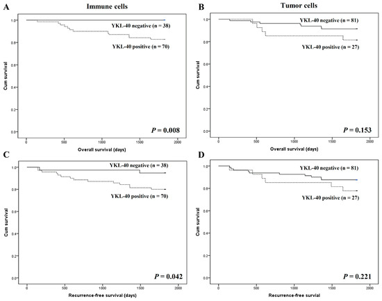 Triple Negative Breast Cancer 5-Year Survival Rate