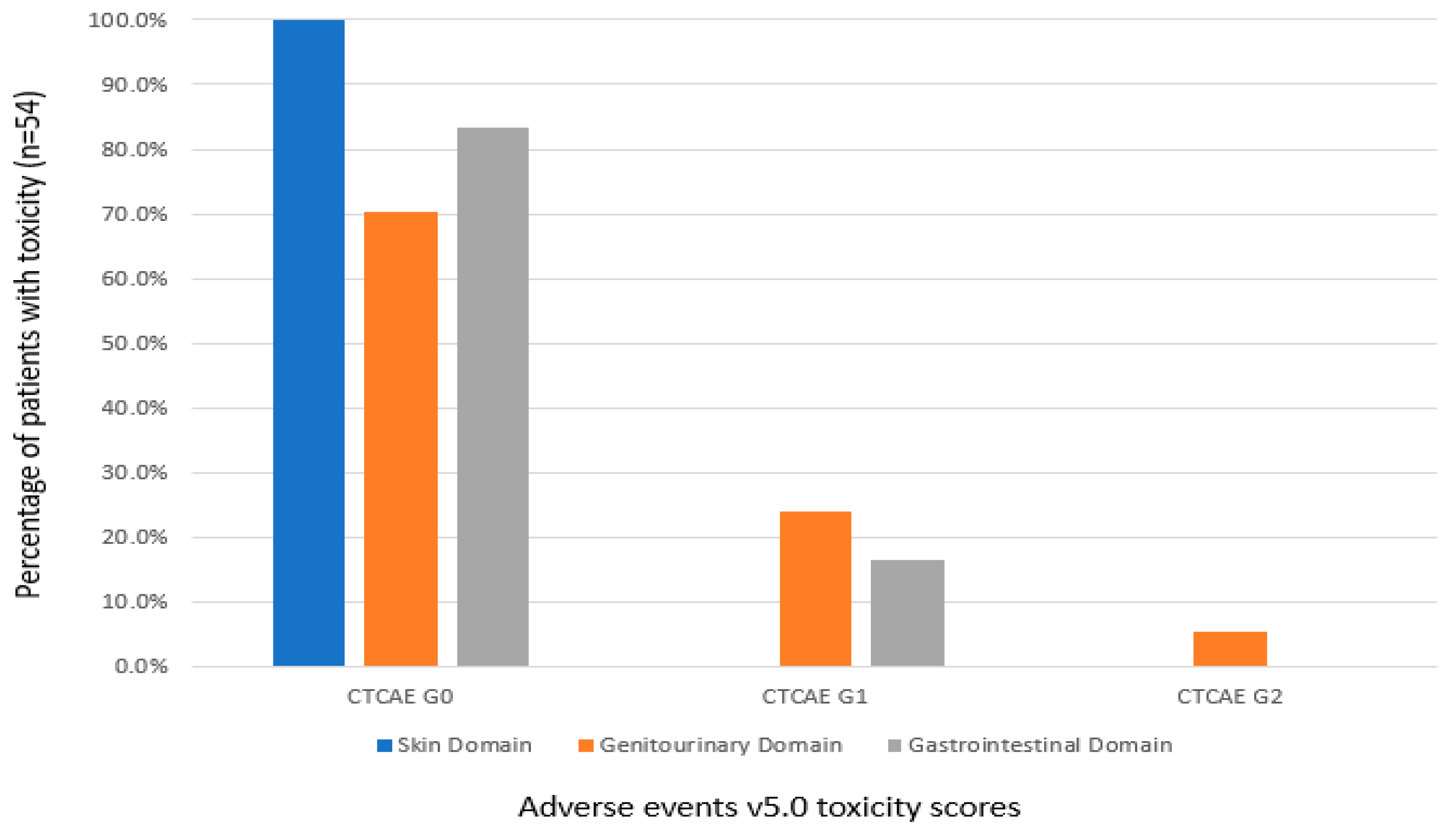 Curroncol 28 00318 g002 Curroncol 28 00318 g002