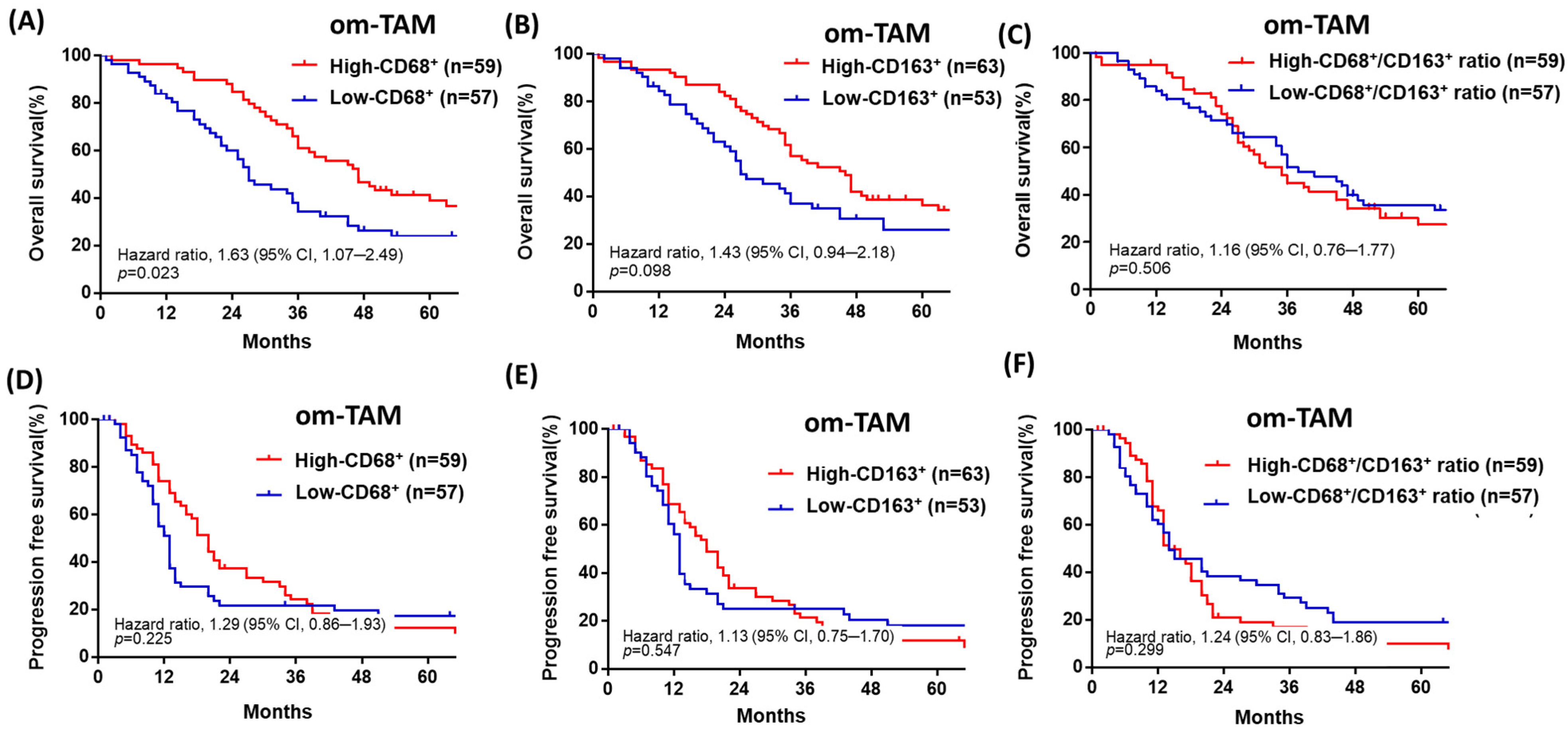 Curroncol 28 00359 g003