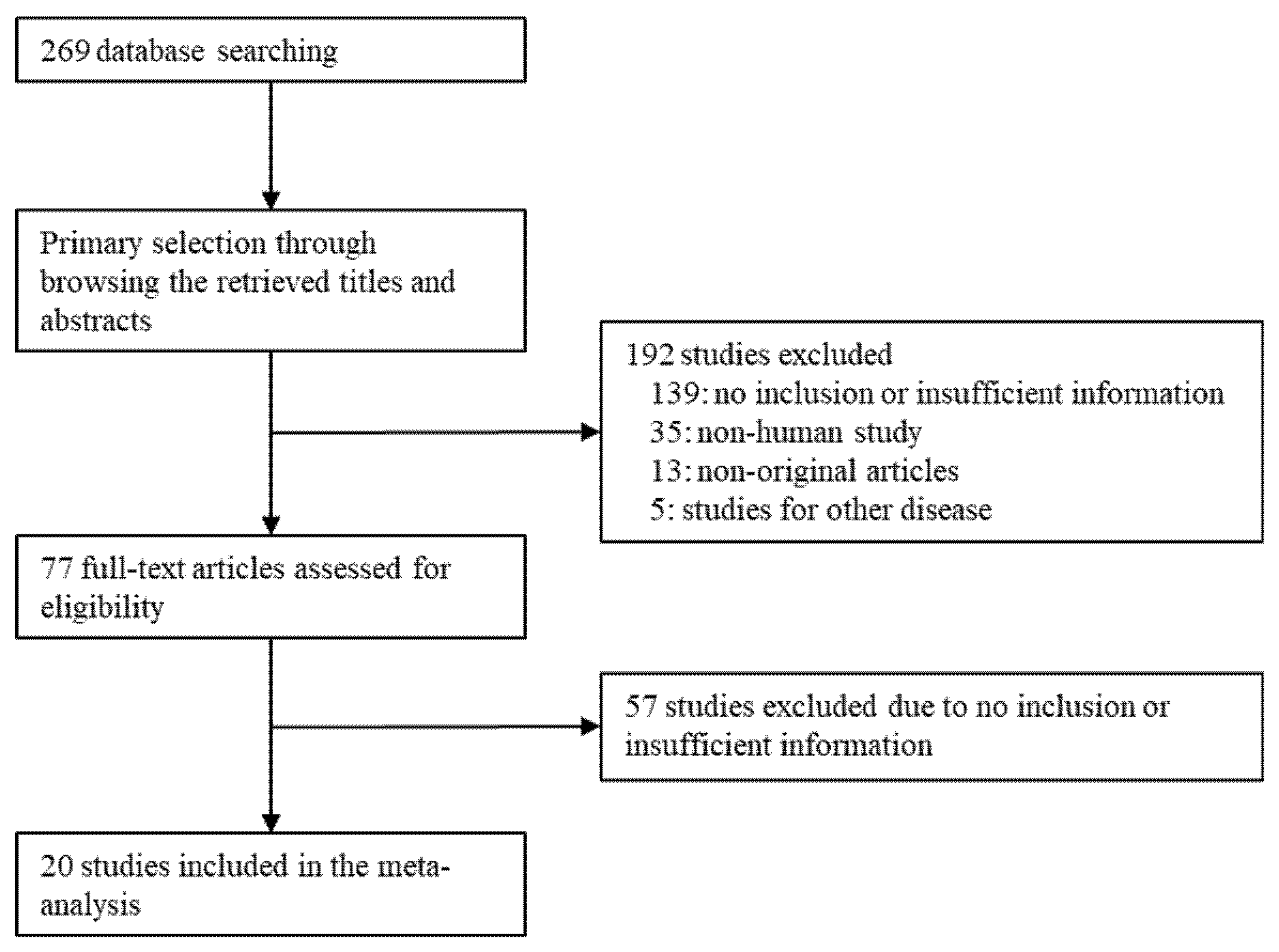 Curroncol 28 00371 g001