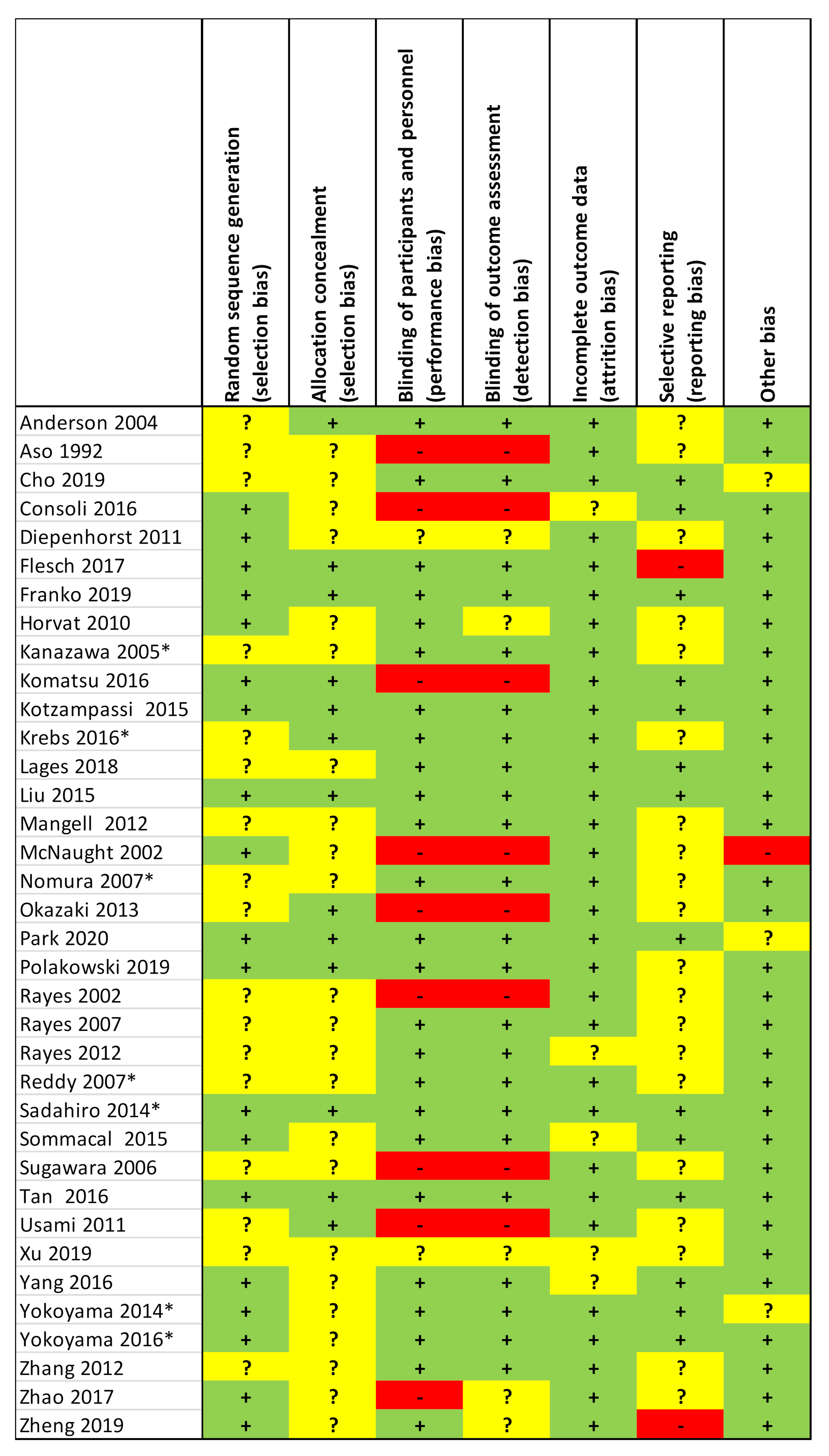 Curroncol 28 00435 g002