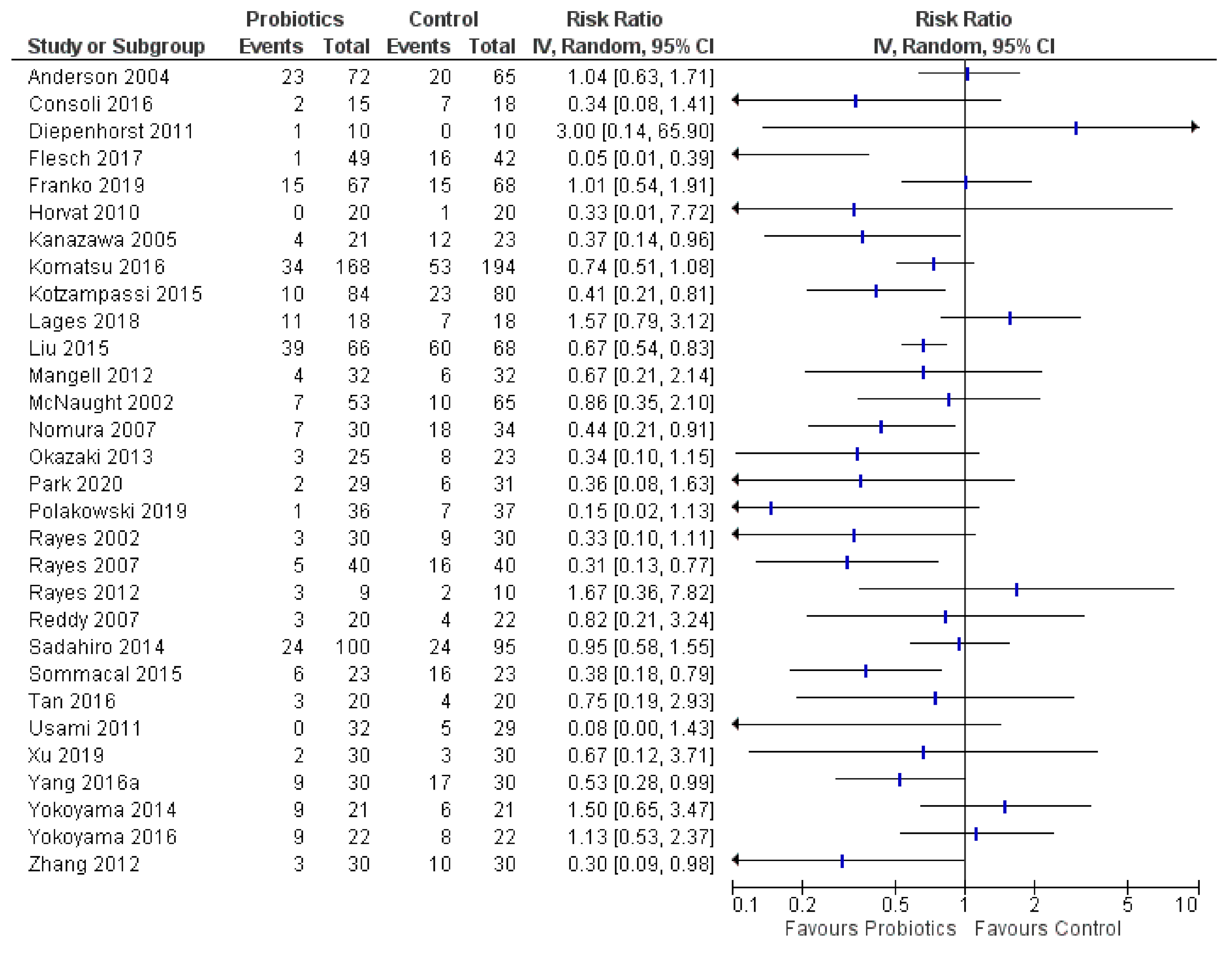 Curroncol 28 00435 g005