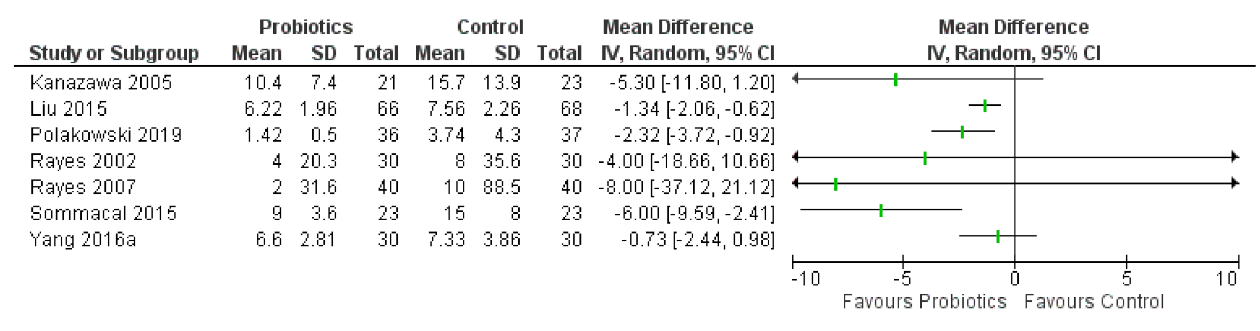 Curroncol 28 00435 g006