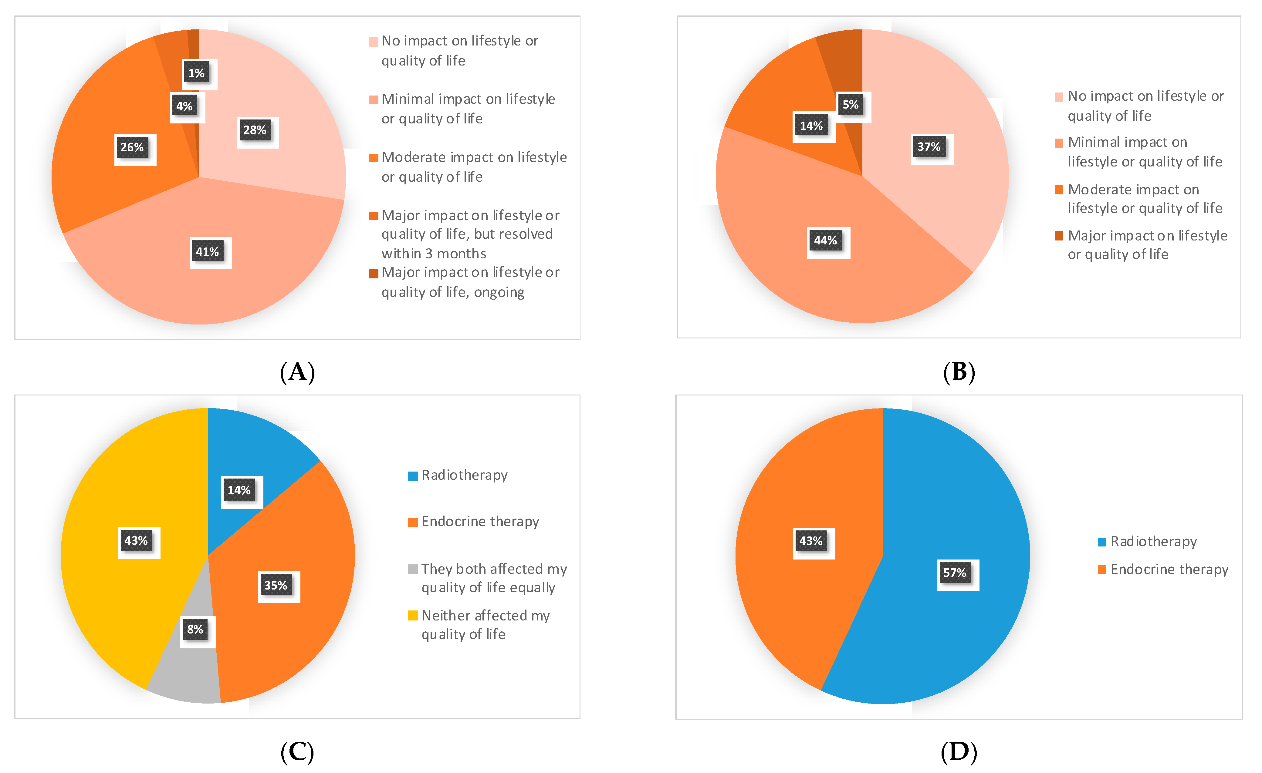 Current Oncology, Free Full-Text