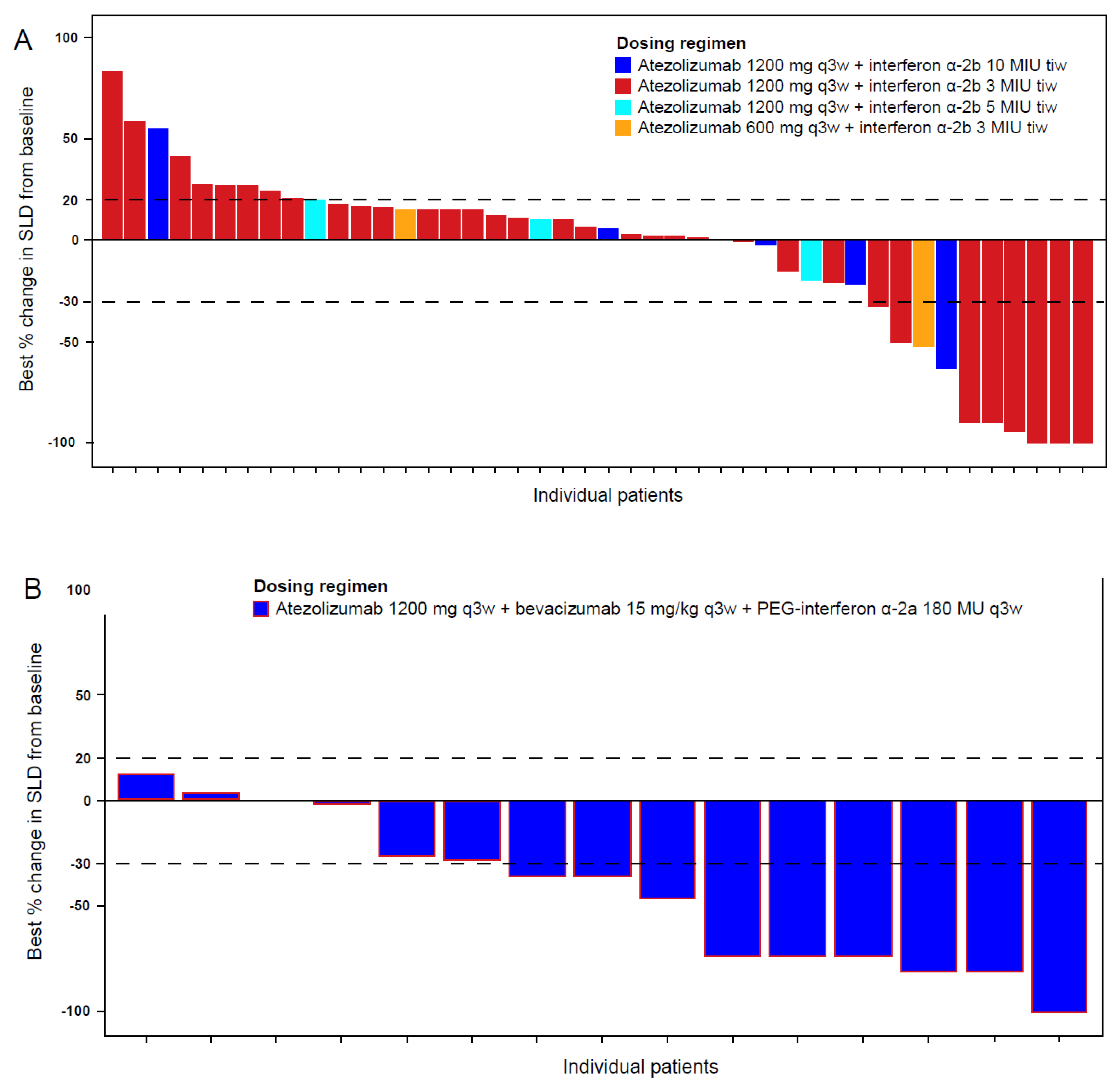 Curroncol 28 00455 g002