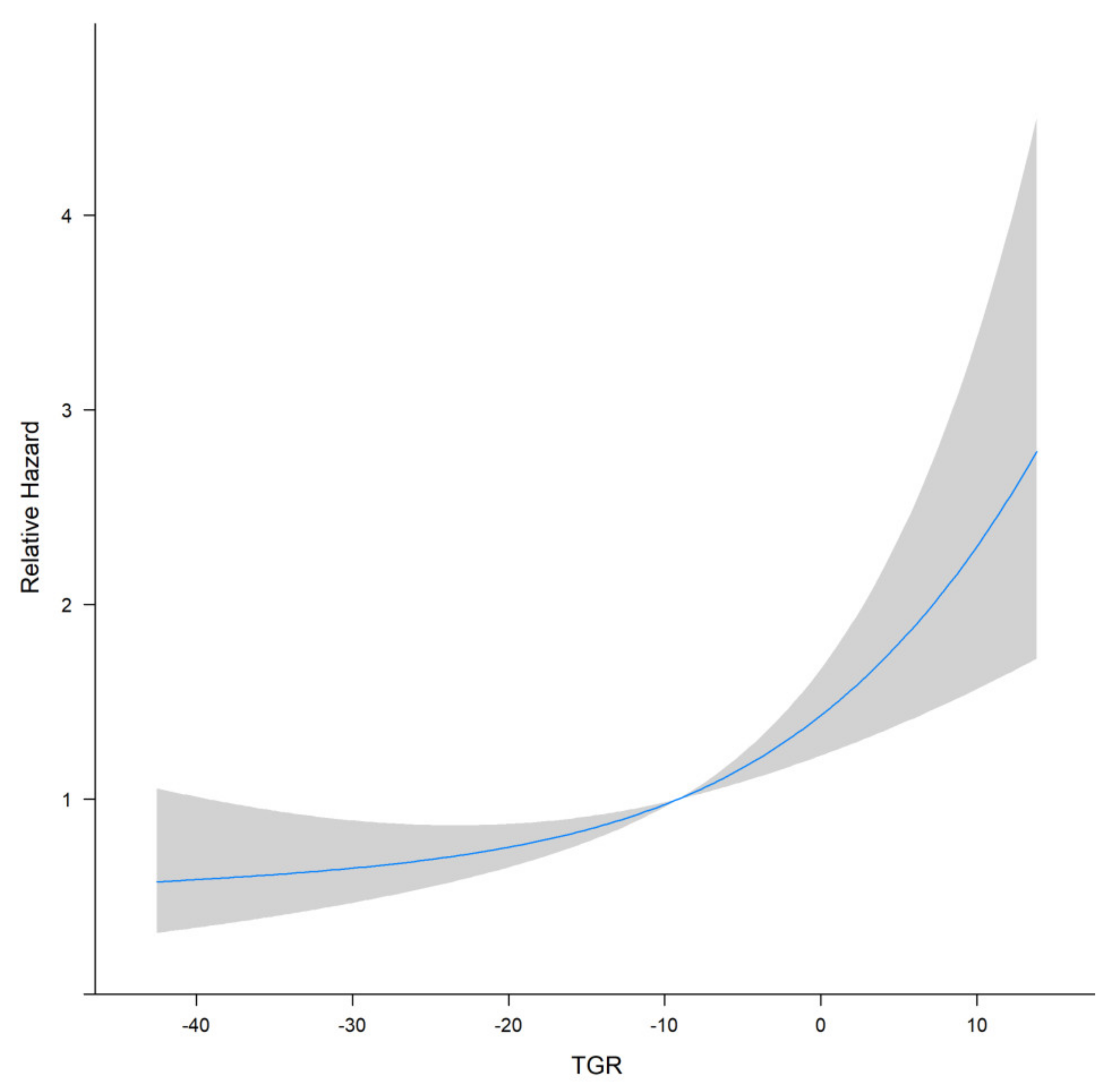 Curroncol 29 00038 g001