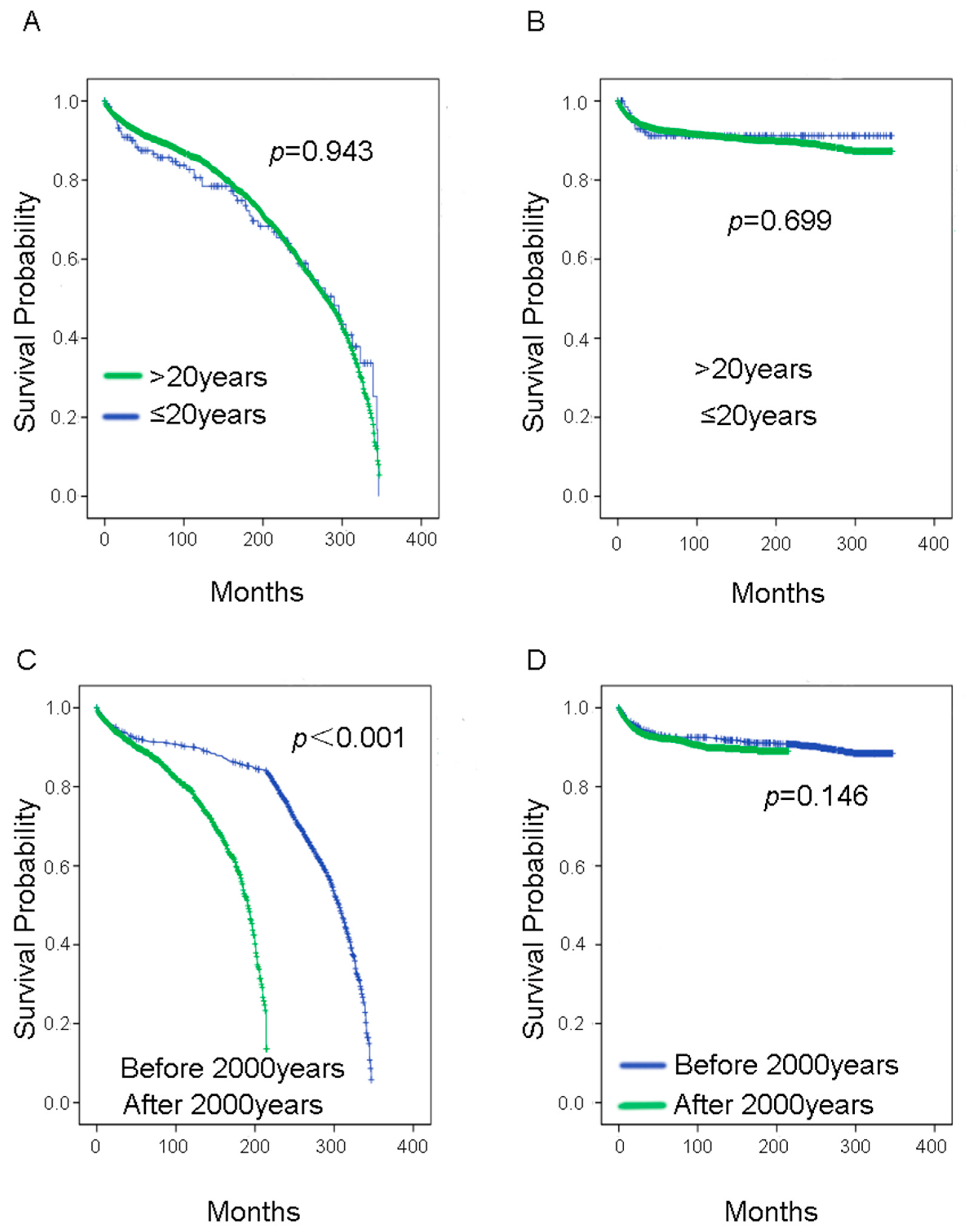 Curroncol 29 00052 g002