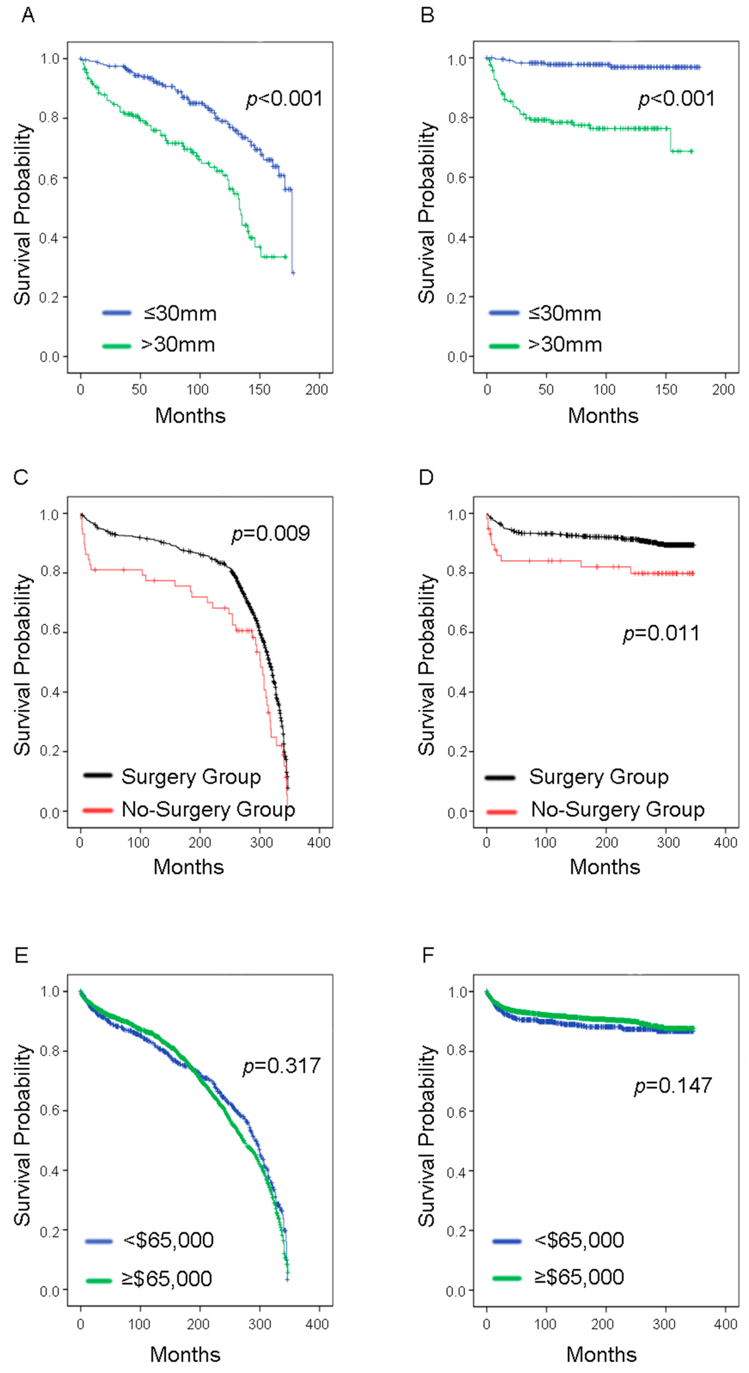 Curroncol 29 00052 g005