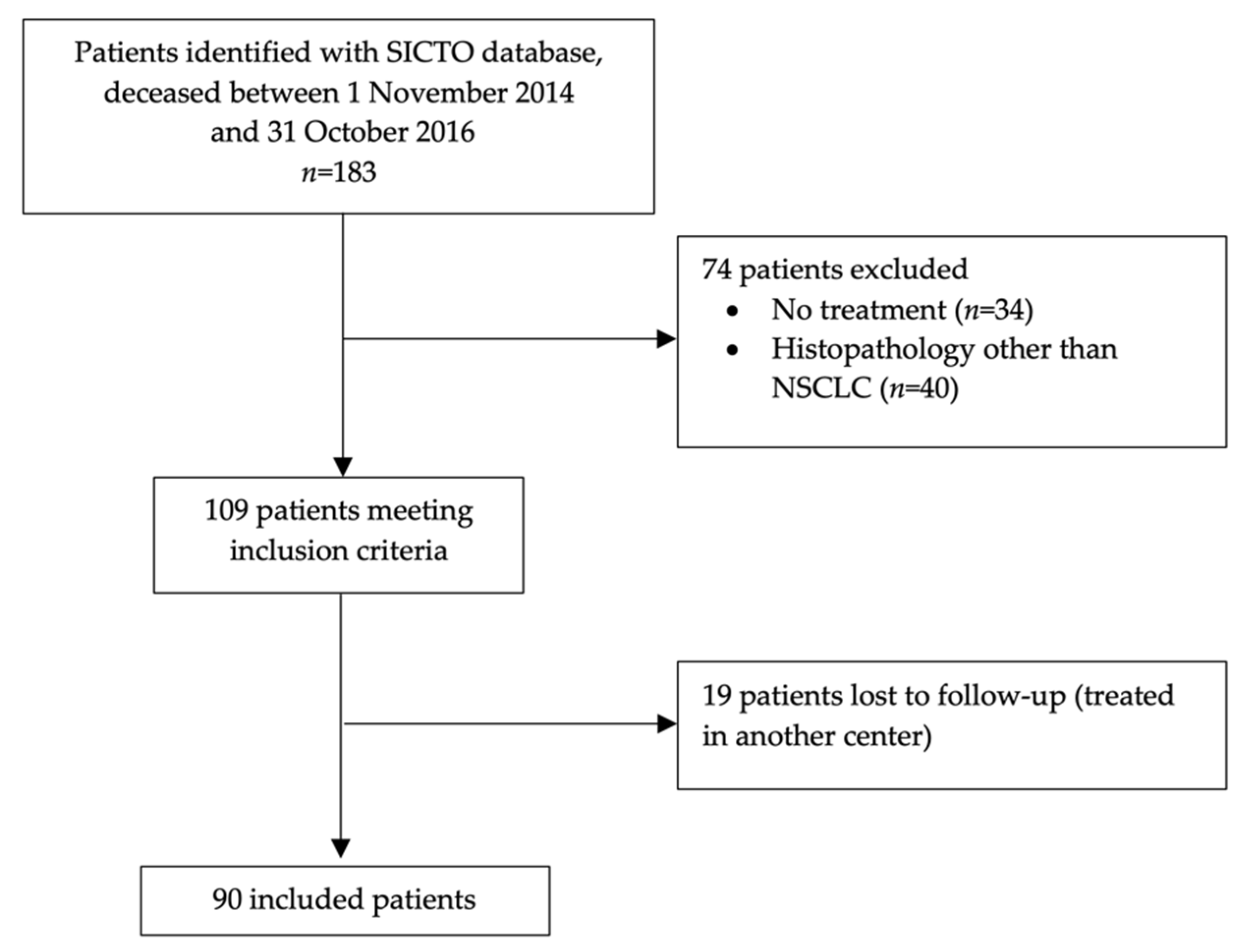 Intervention Reduces Use of Systemic Therapy at End of Life in Cancer  Patients - Cancer Therapy Advisor