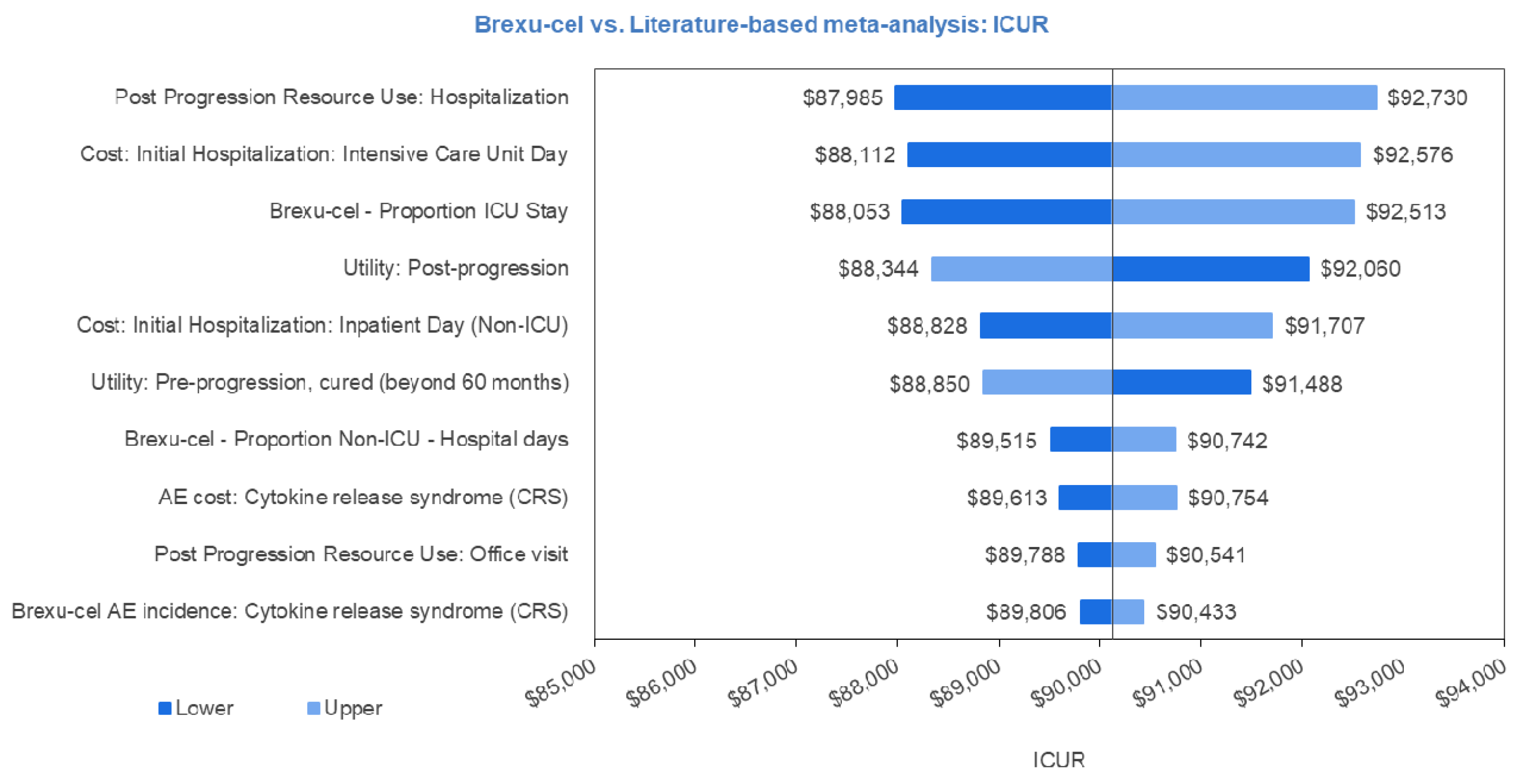 Curroncol 29 00164 g003
