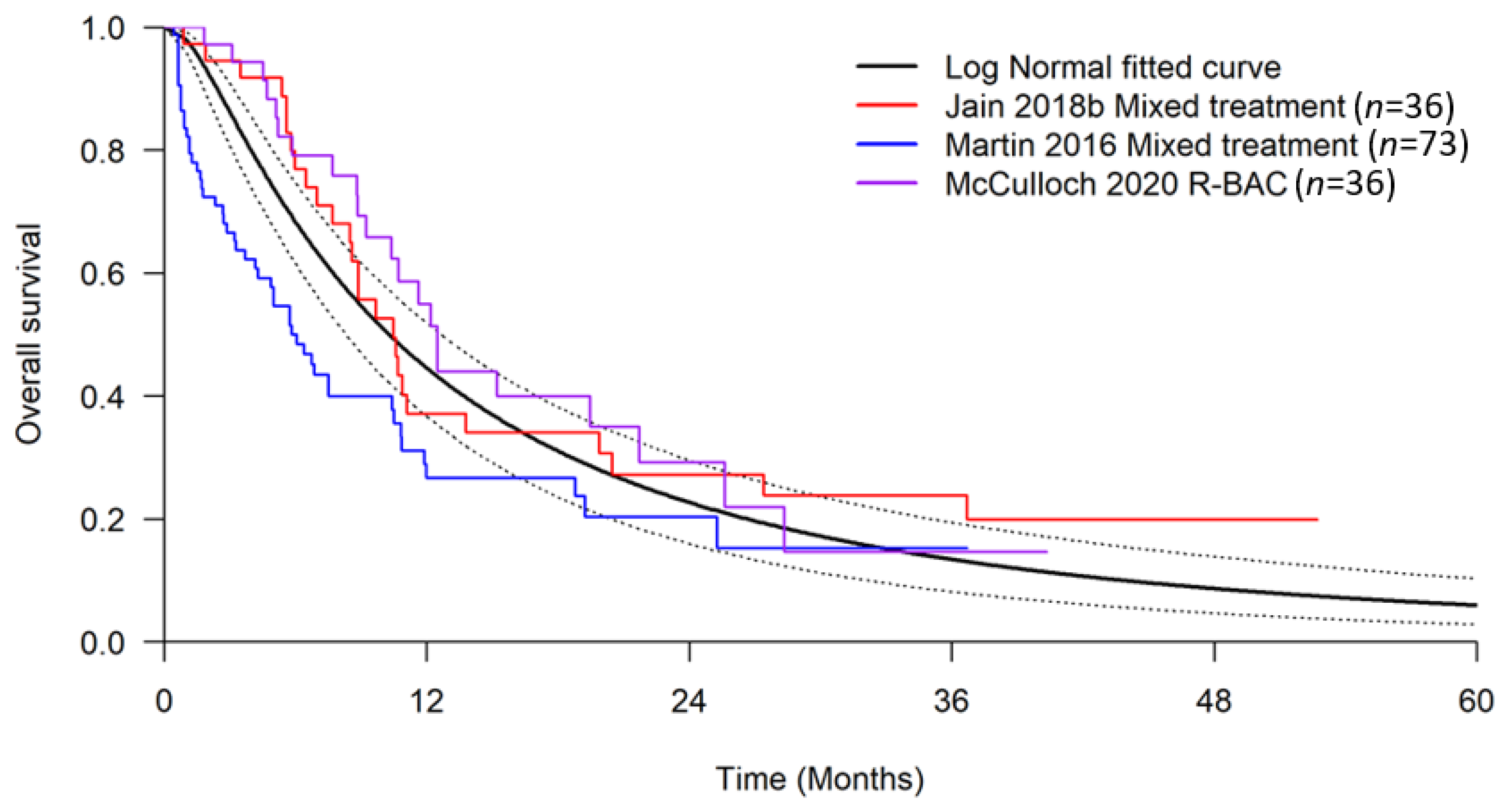 Curroncol 29 00164 g0a1