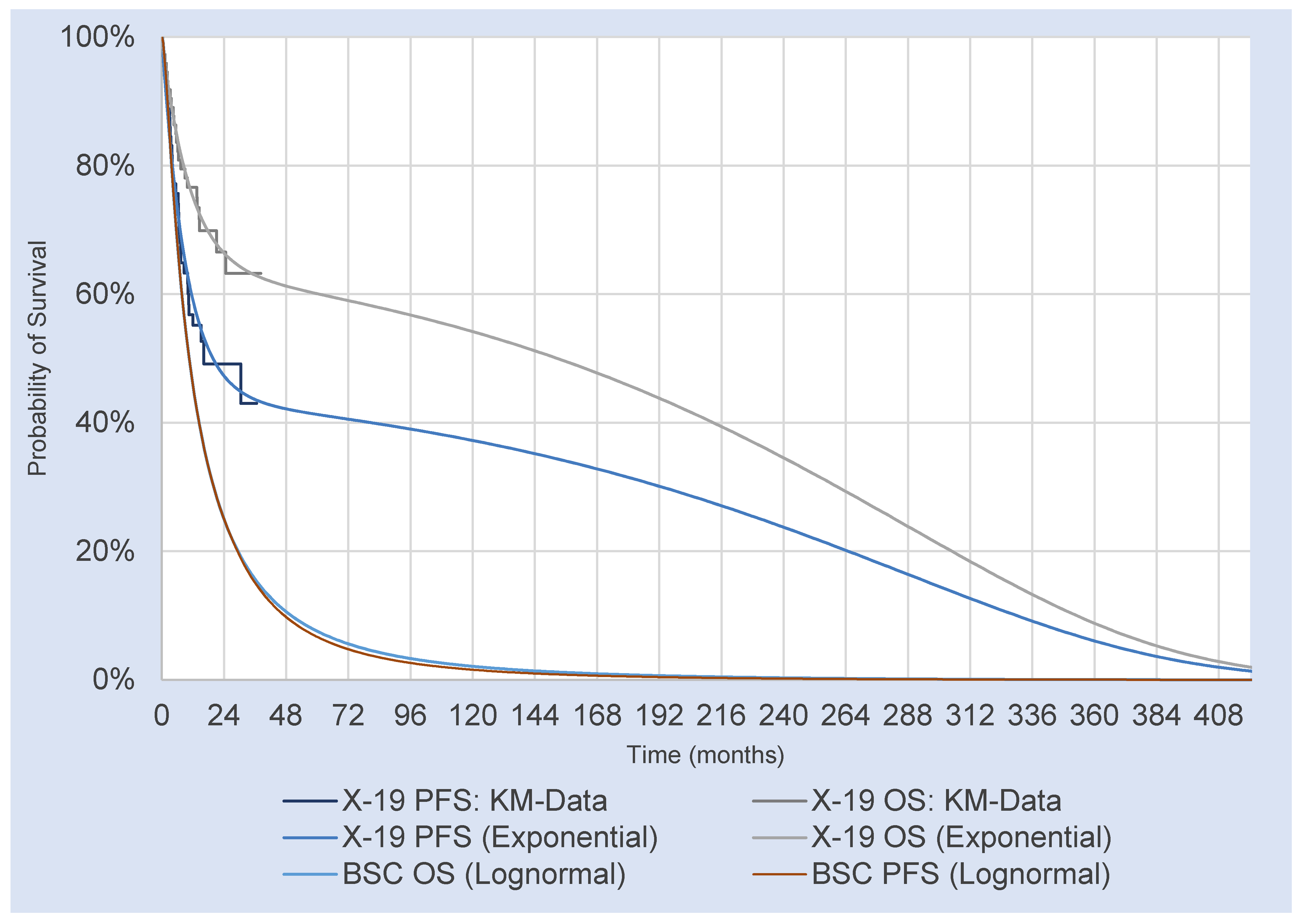 Curroncol 29 00164 g0a2