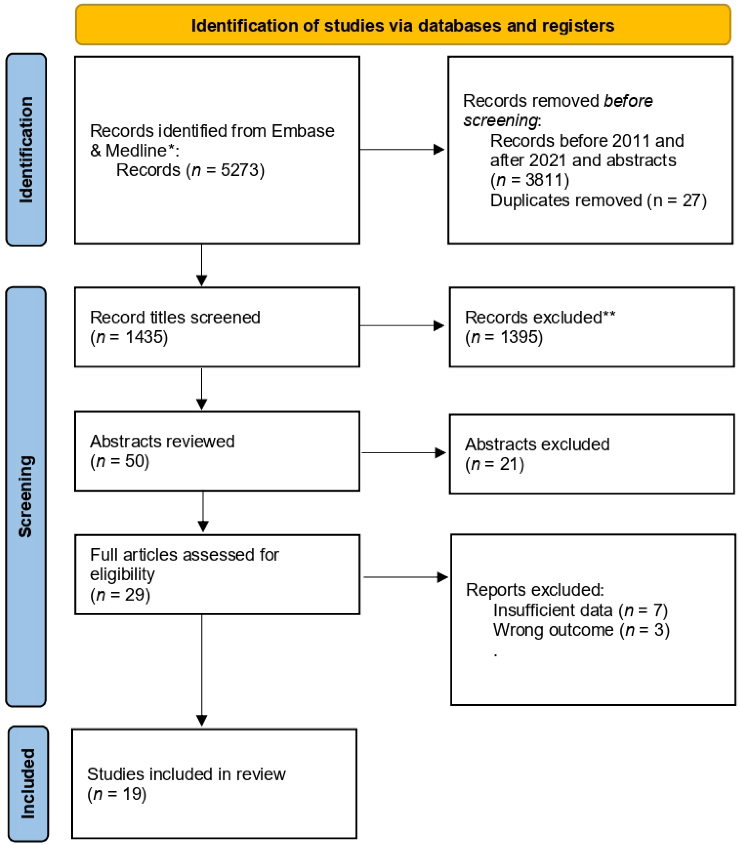 Curroncol 29 00202 g001