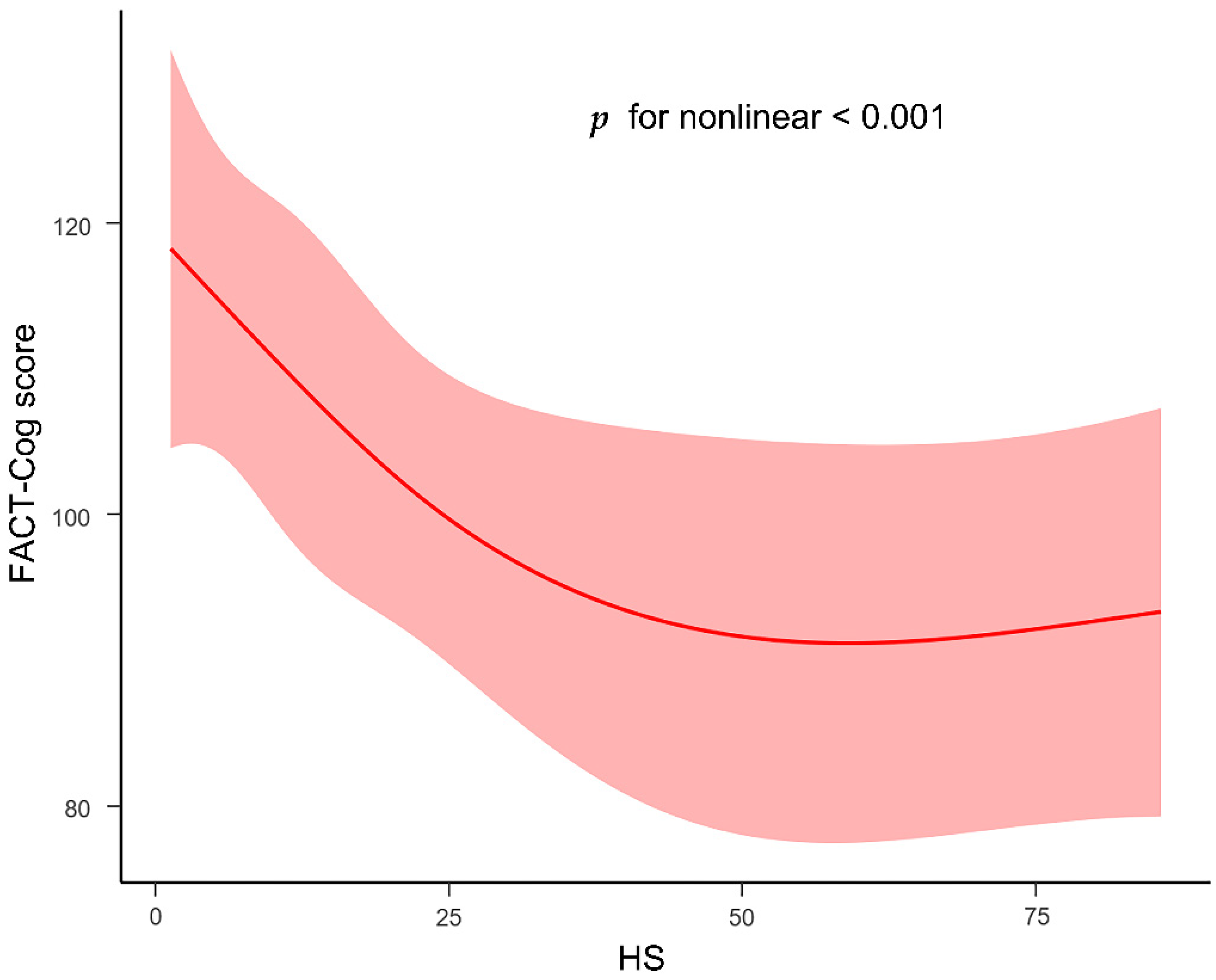 Curroncol 29 00219 g004