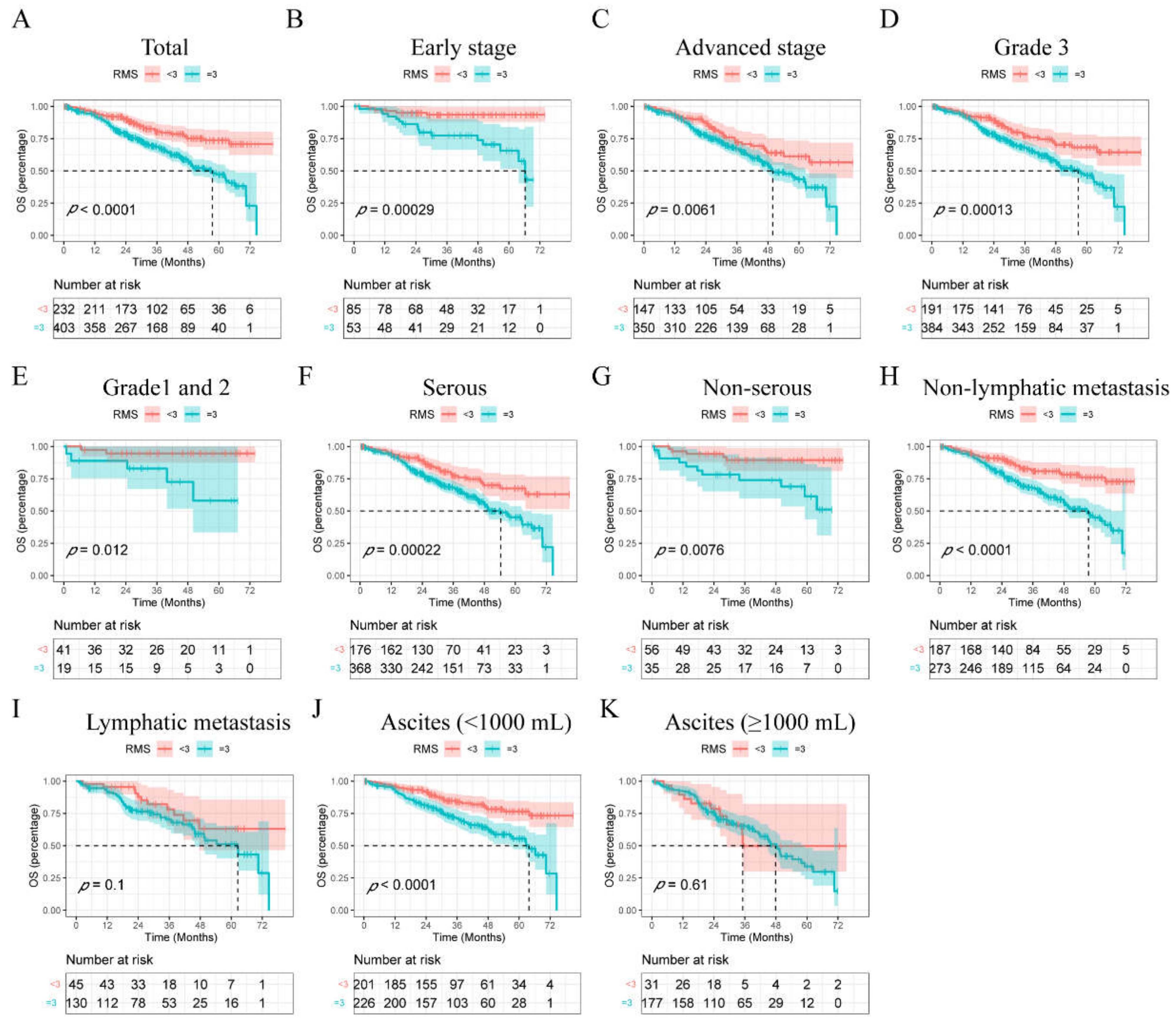 Curroncol 29 00220 g002