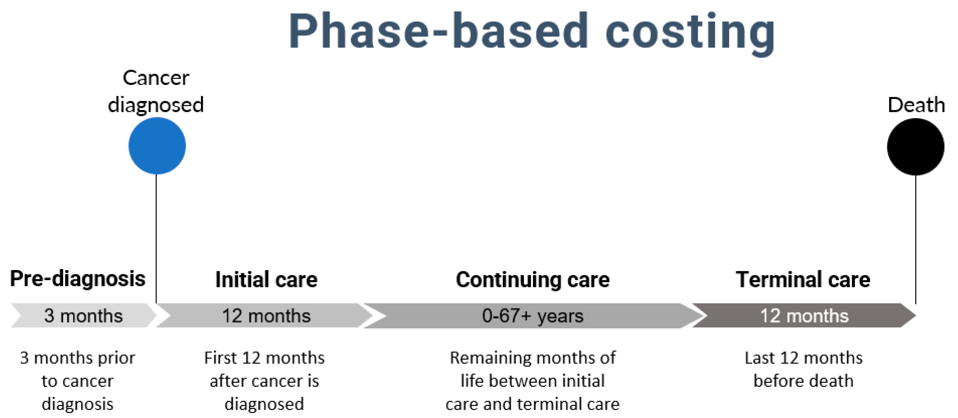 Curroncol 29 00223 g002 Curroncol 29 00223 g002
