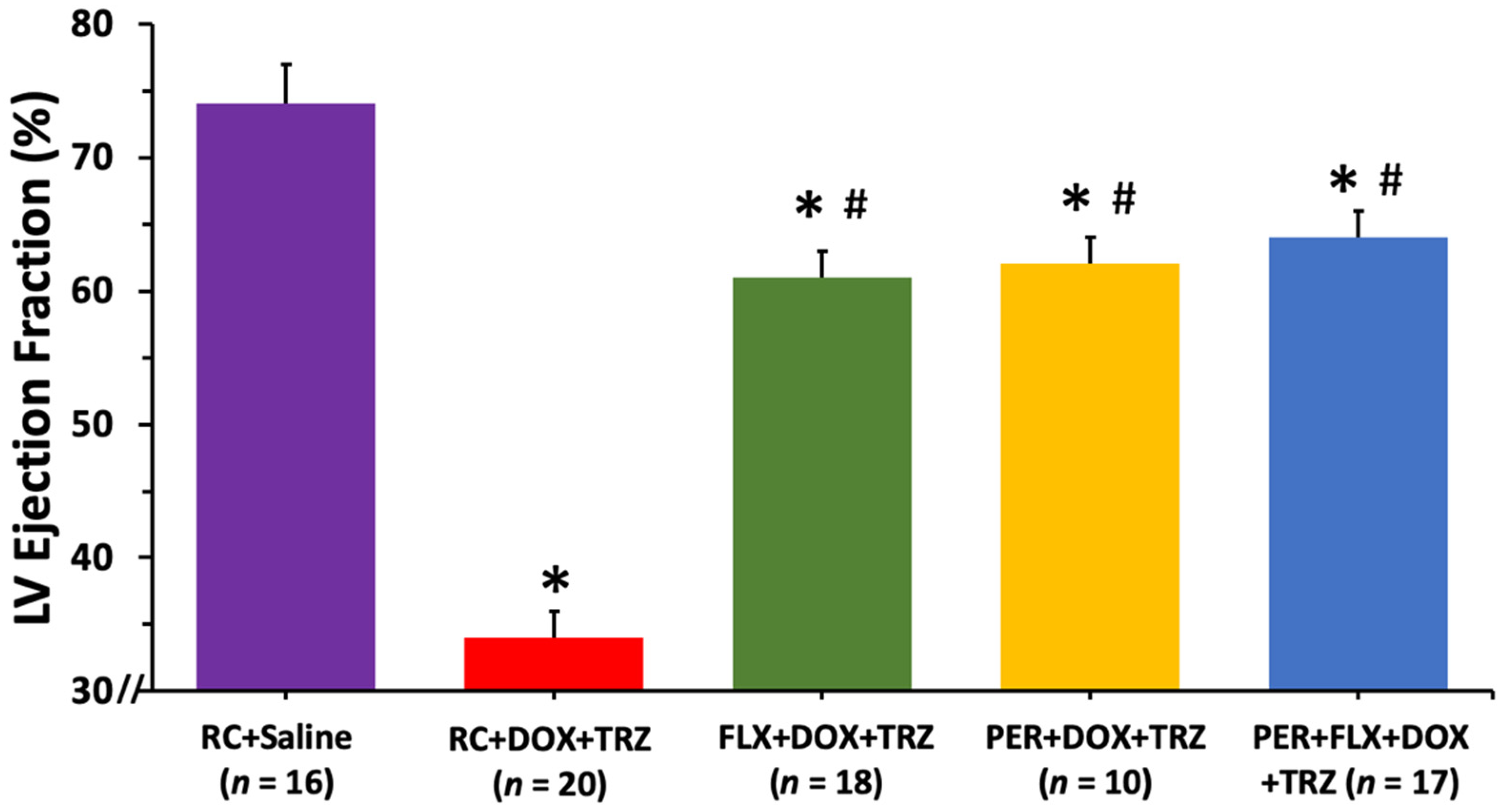 Curroncol 29 00241 g003
