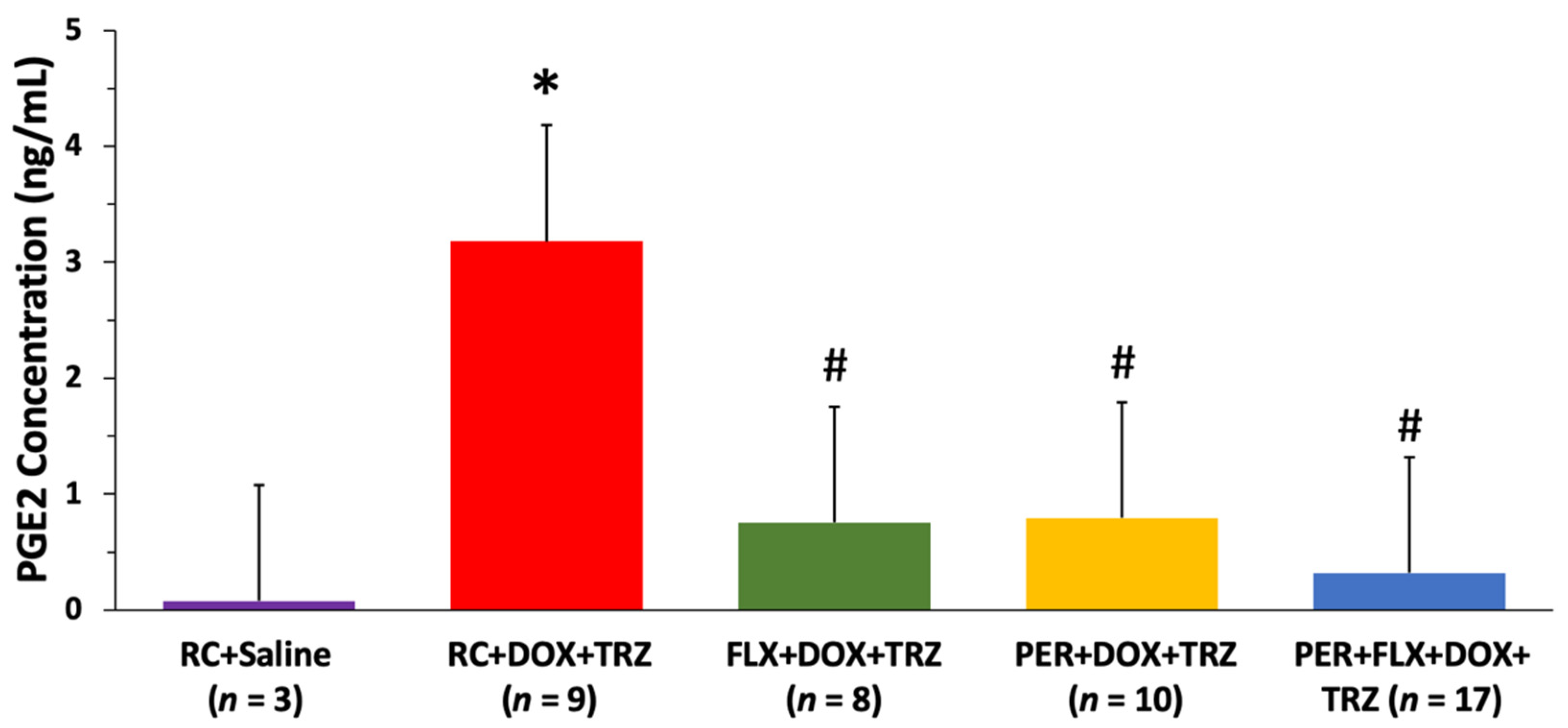 Curroncol 29 00241 g005
