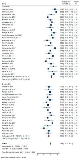 Current Oncology | Free Full-Text | State of the Art in