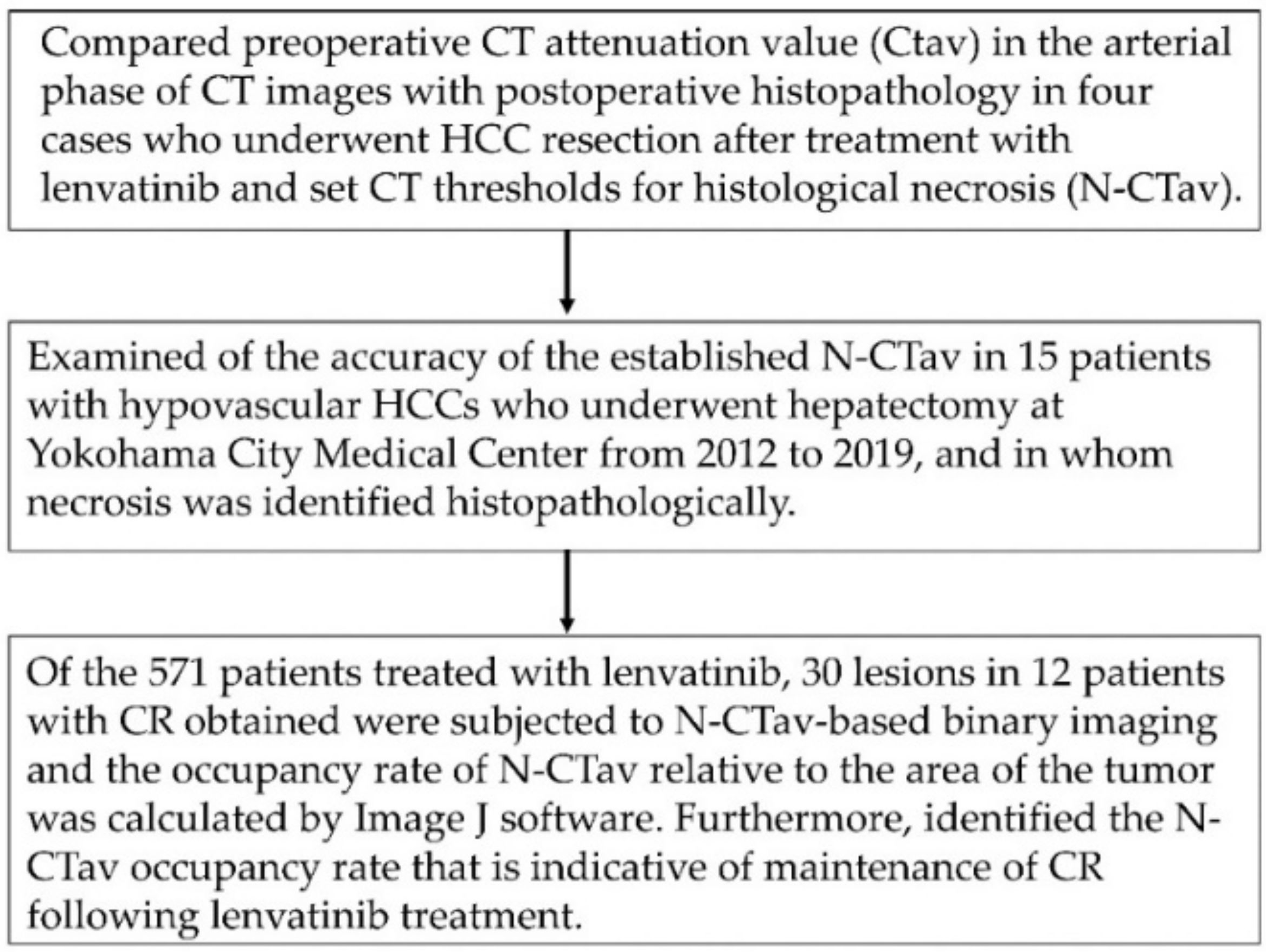 Curroncol 29 00266 g001