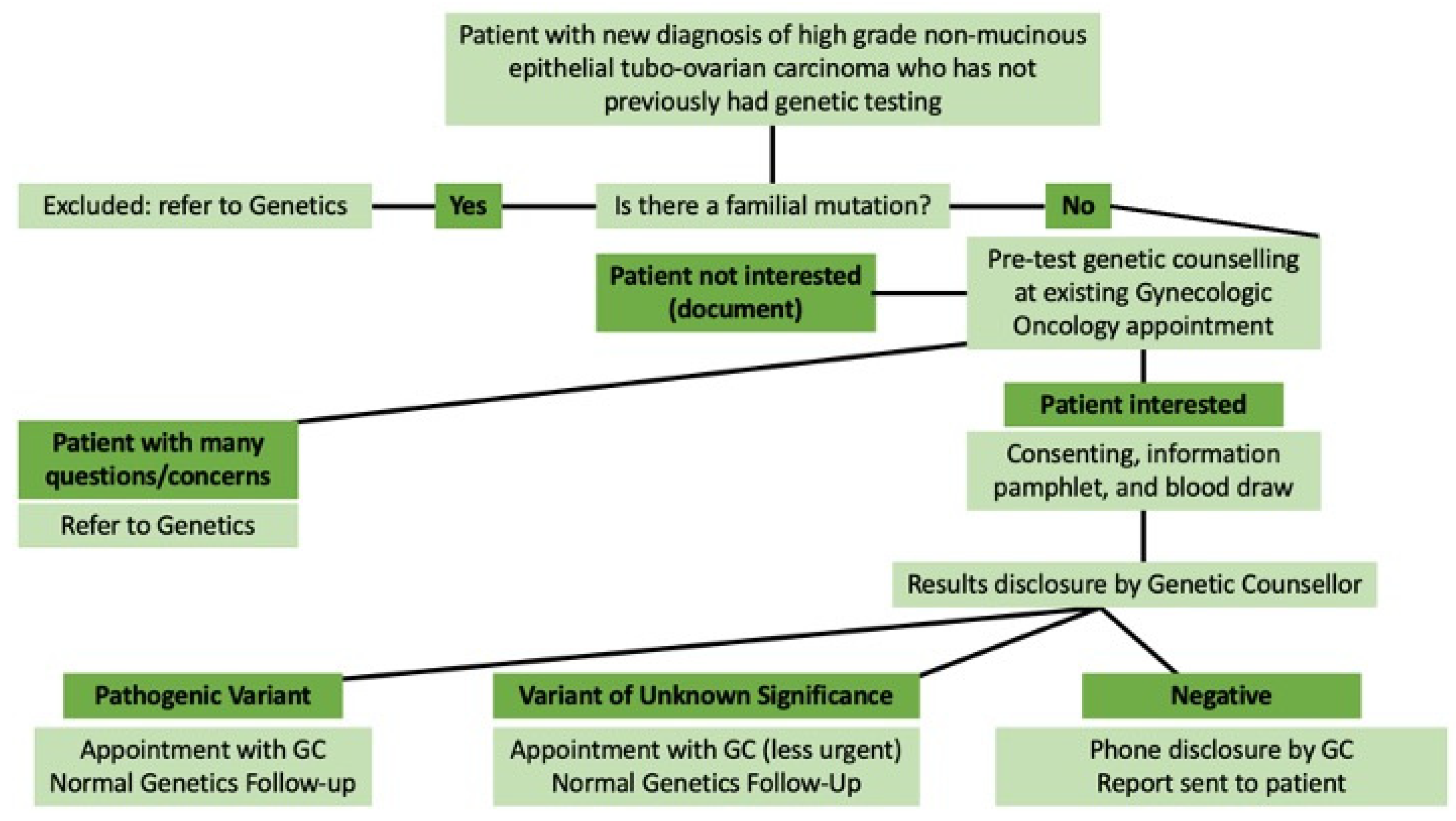 Clinical analysis of gynecological diseases in postmenopausal women in  tertiary care centre - Document - Gale Academic OneFile