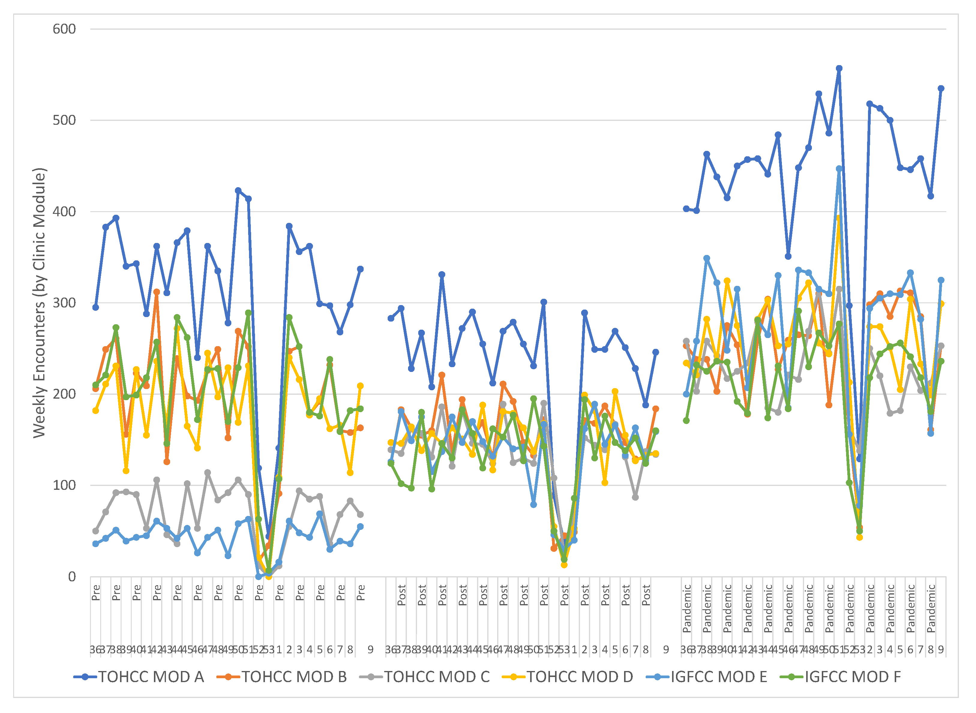 Weekly Post 300