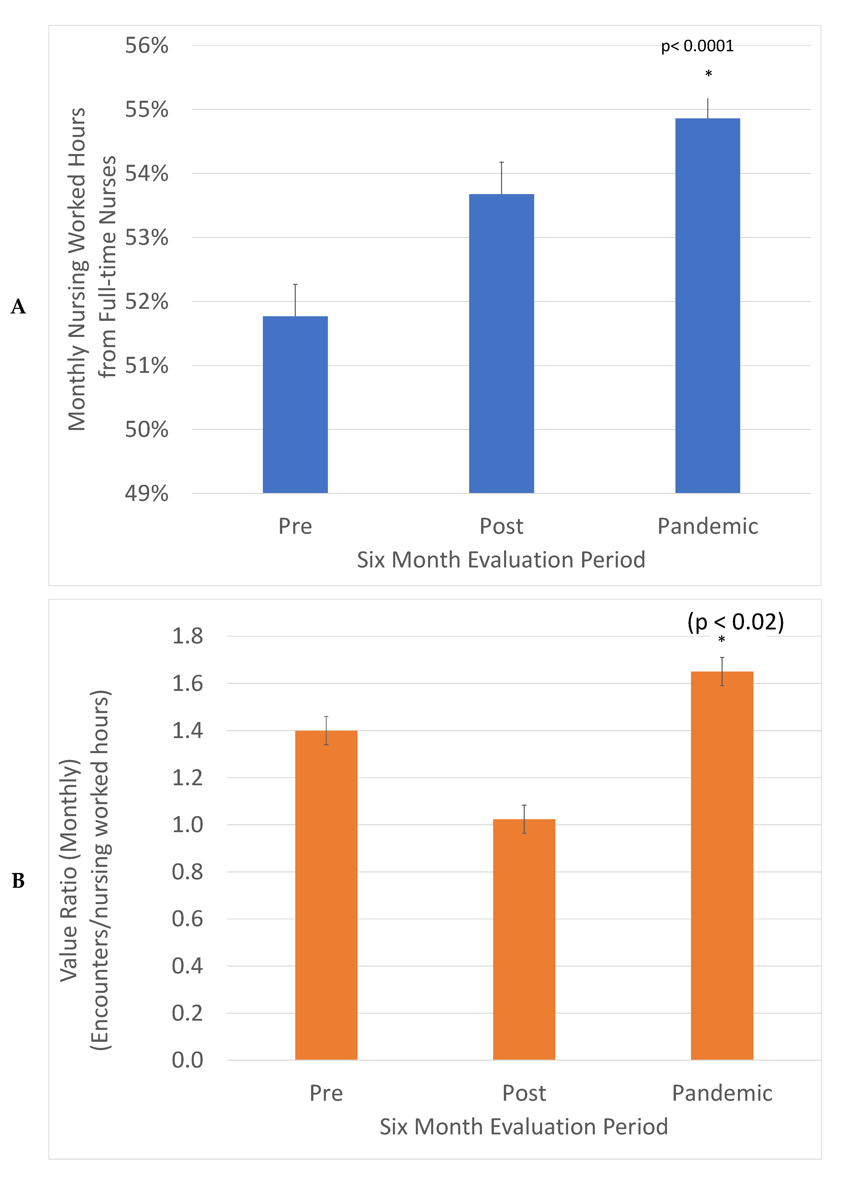 Curroncol 29 00318 g003