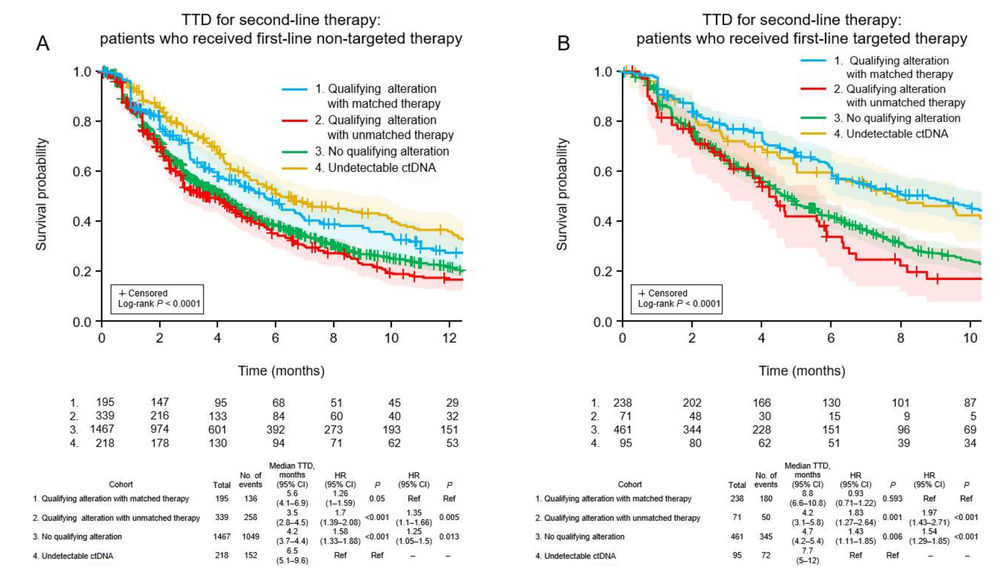 Curroncol 29 00382 g003