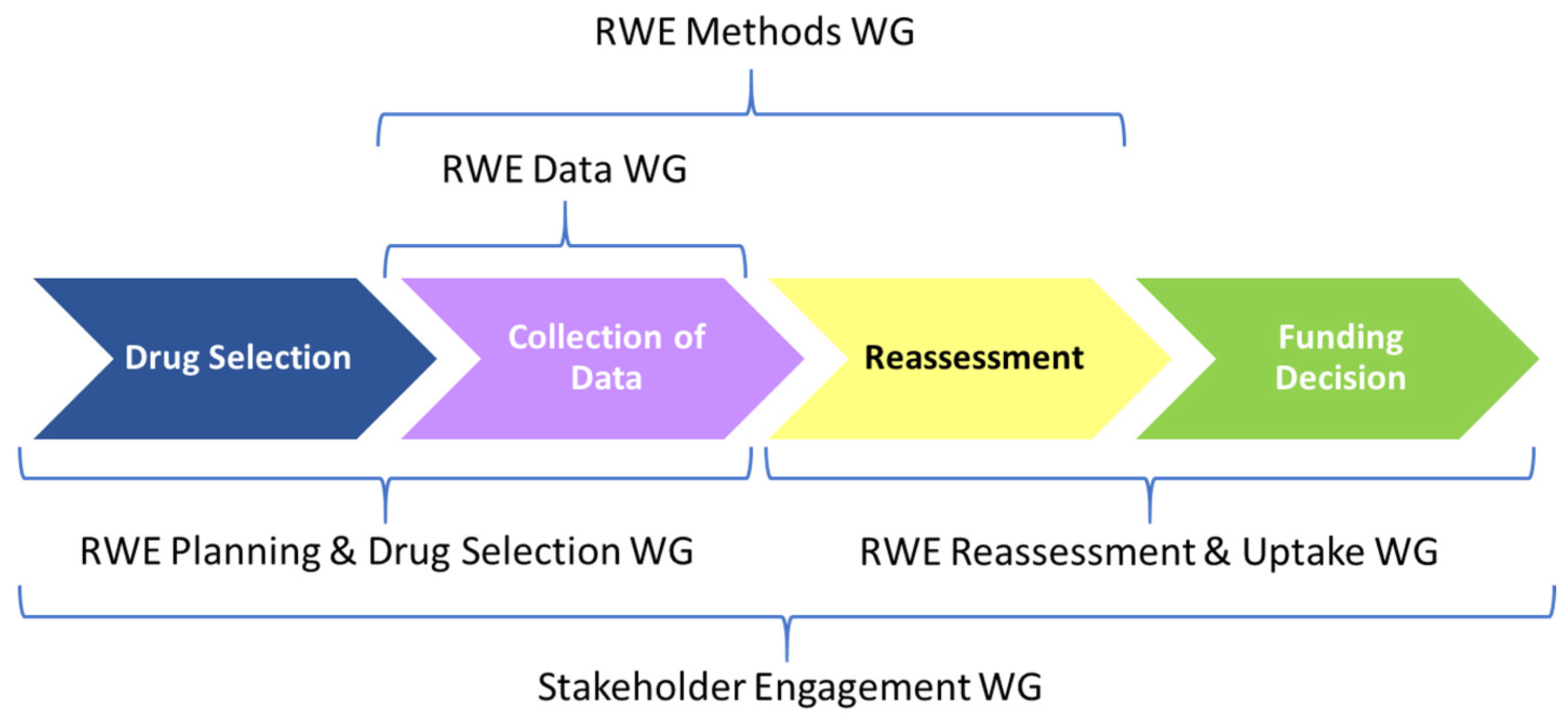 Curroncol 29 00443 g001