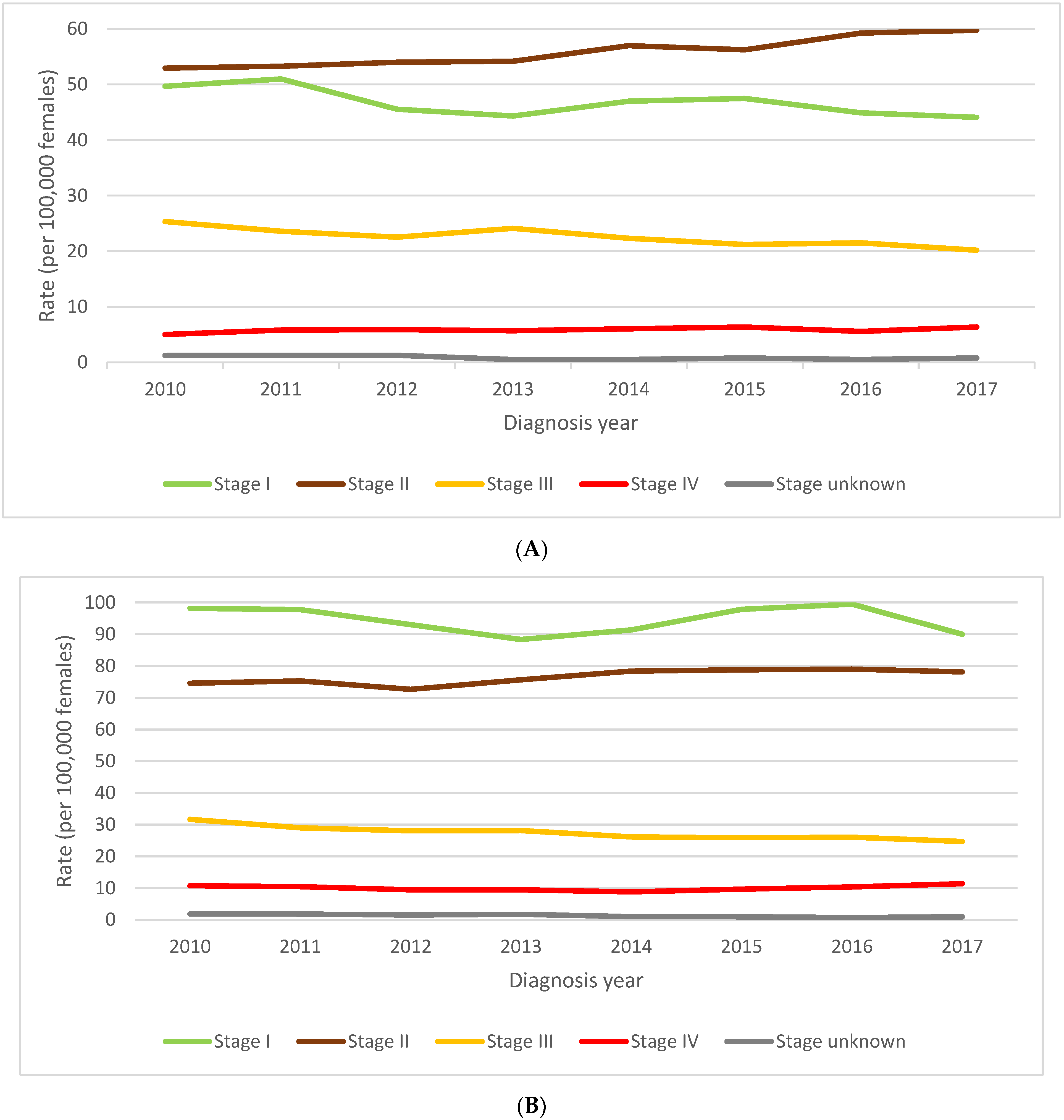 Curroncol 29 00444 g004