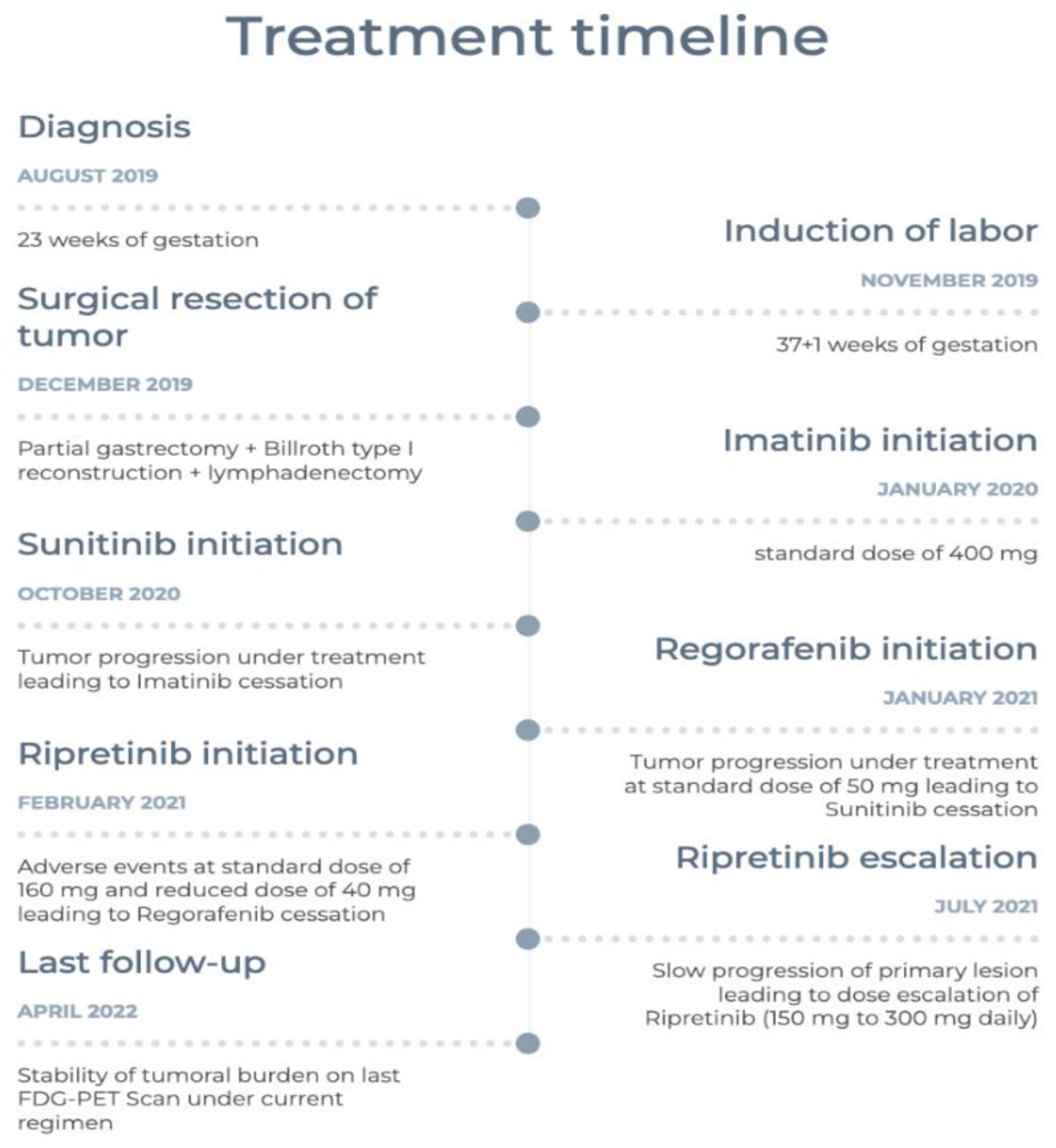 Curroncol 29 00468 g005
