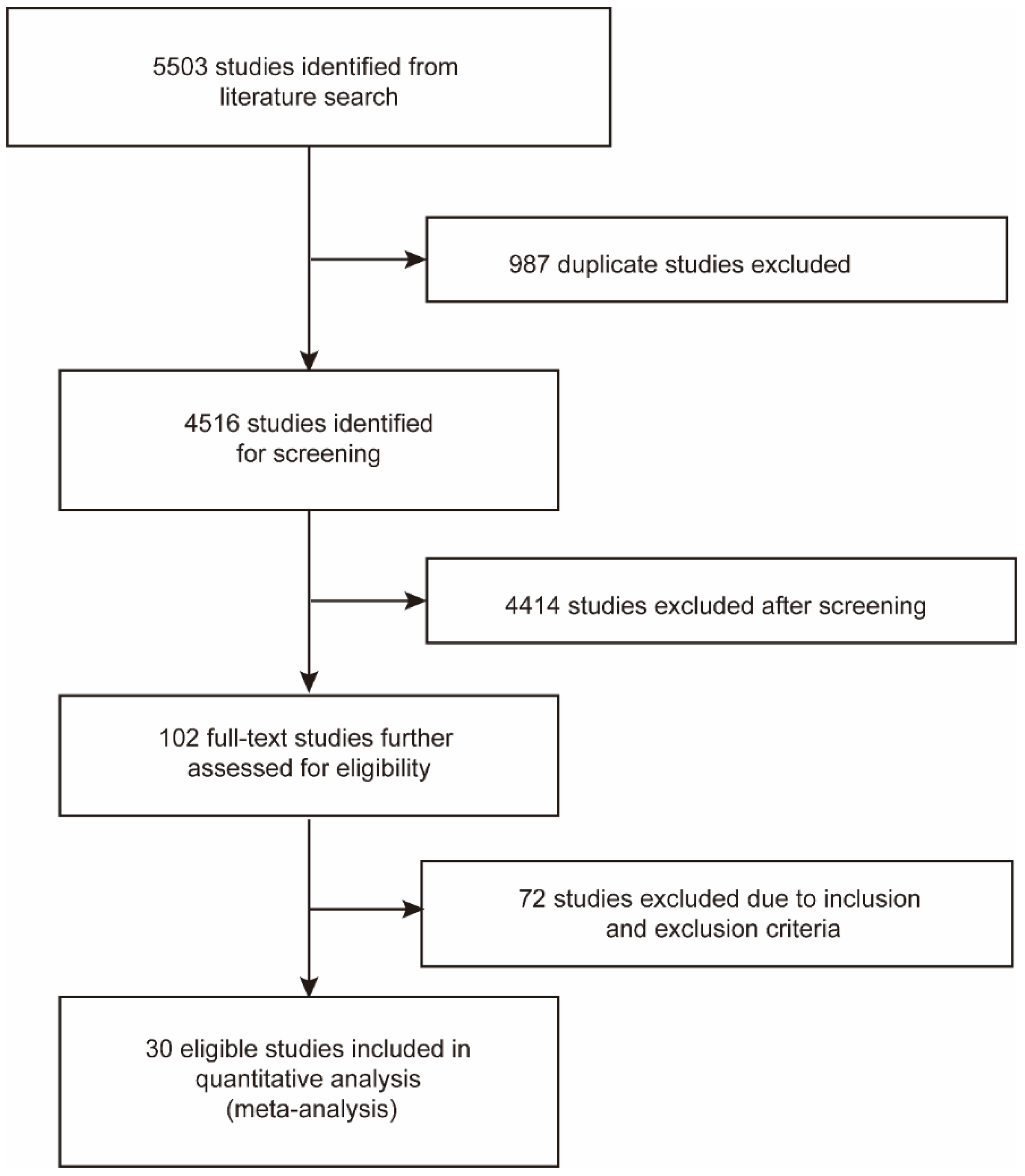Current Oncology | Free Full-Text | The Efficacy and Safety of Celecoxib in  Addition to Standard Cancer Therapy: A Systematic Review and Meta-Analysis  of Randomized Controlled Trials