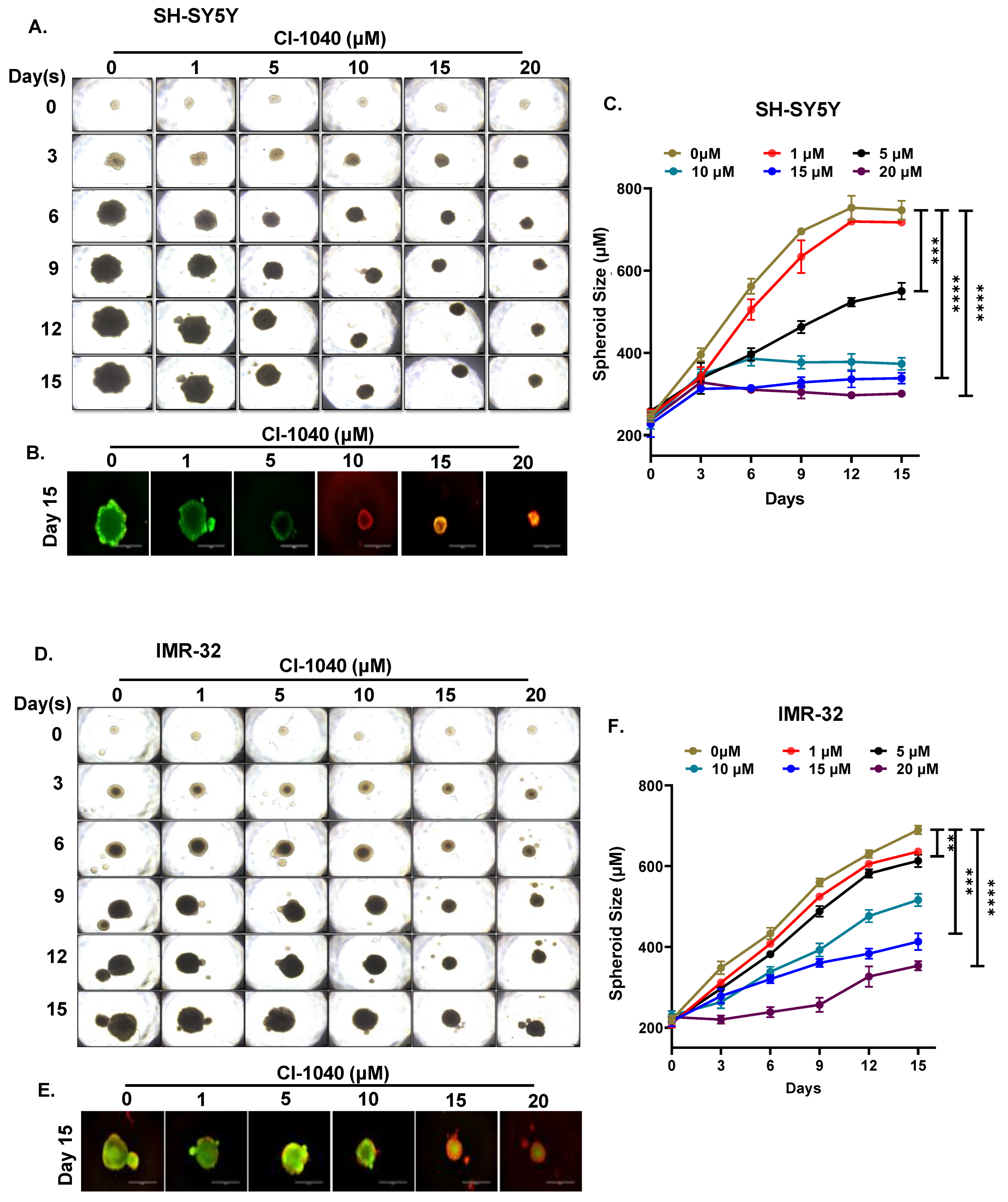 Curroncol 29 00512 g005 Curroncol 29 00512 g005