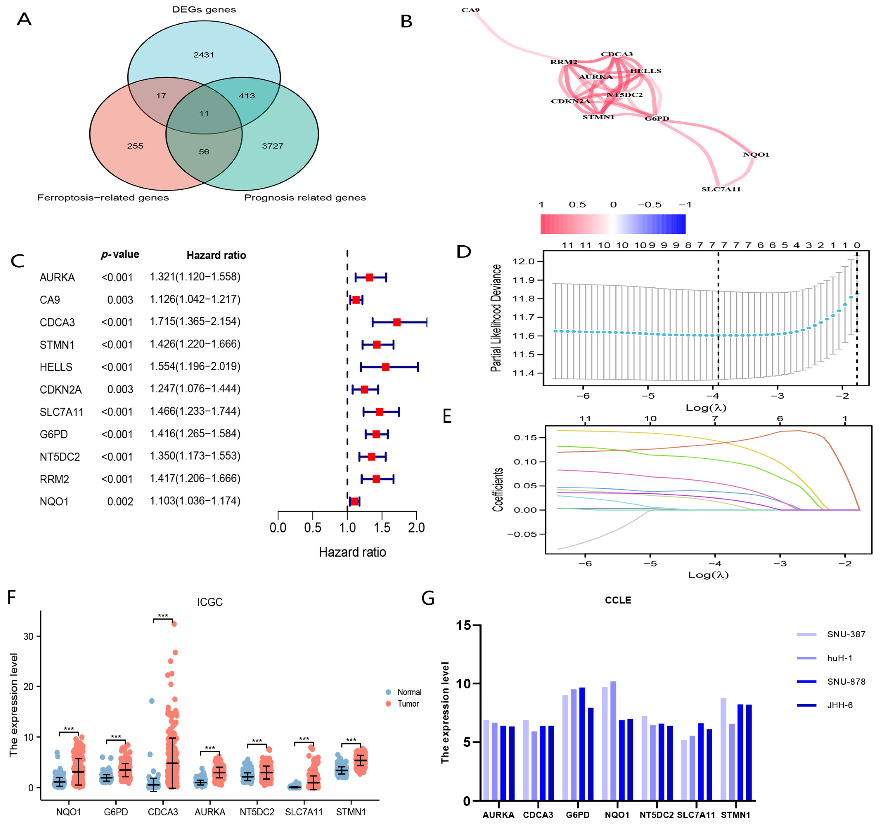 Curroncol 29 00550 g002