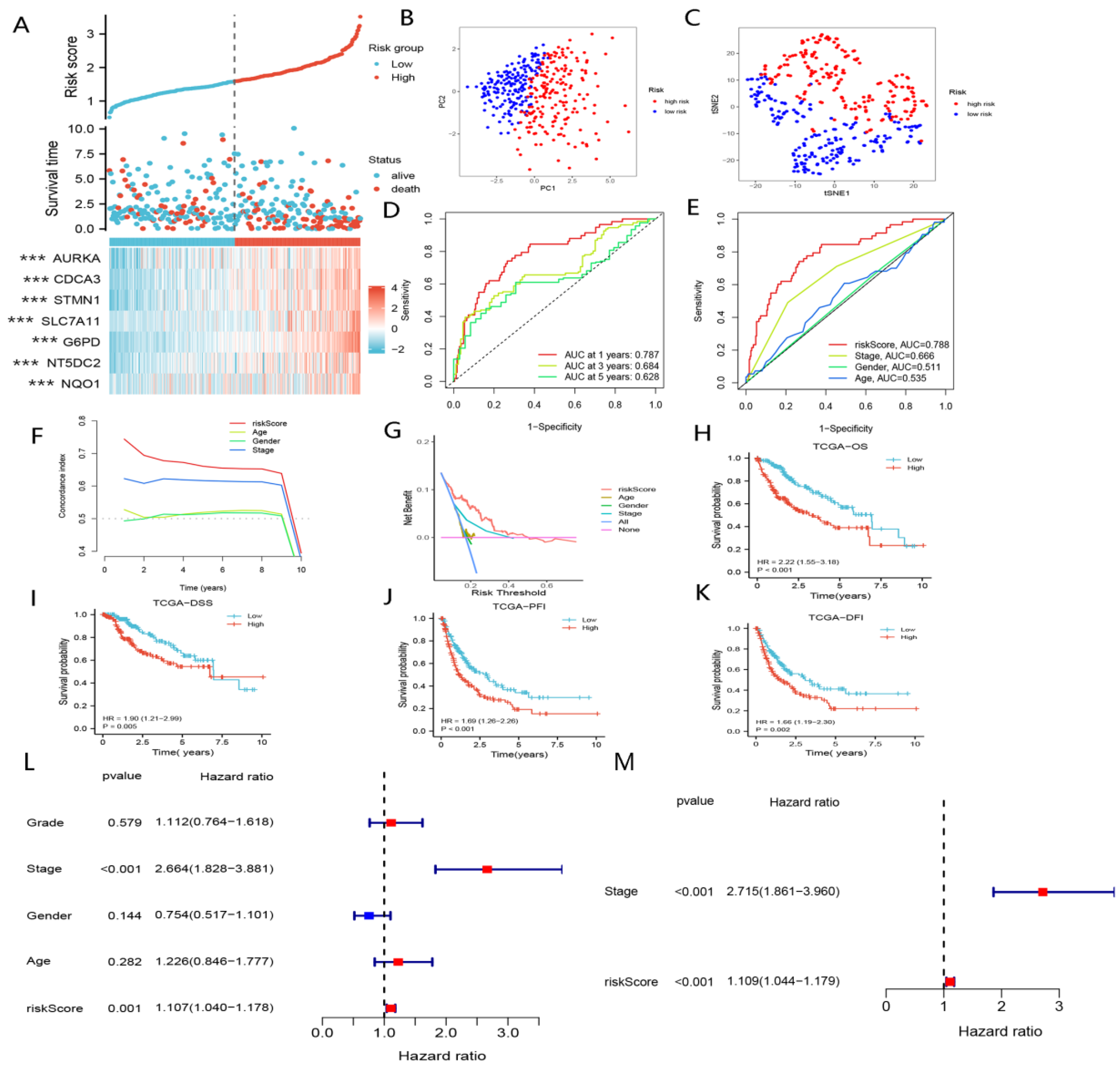Curroncol 29 00550 g003