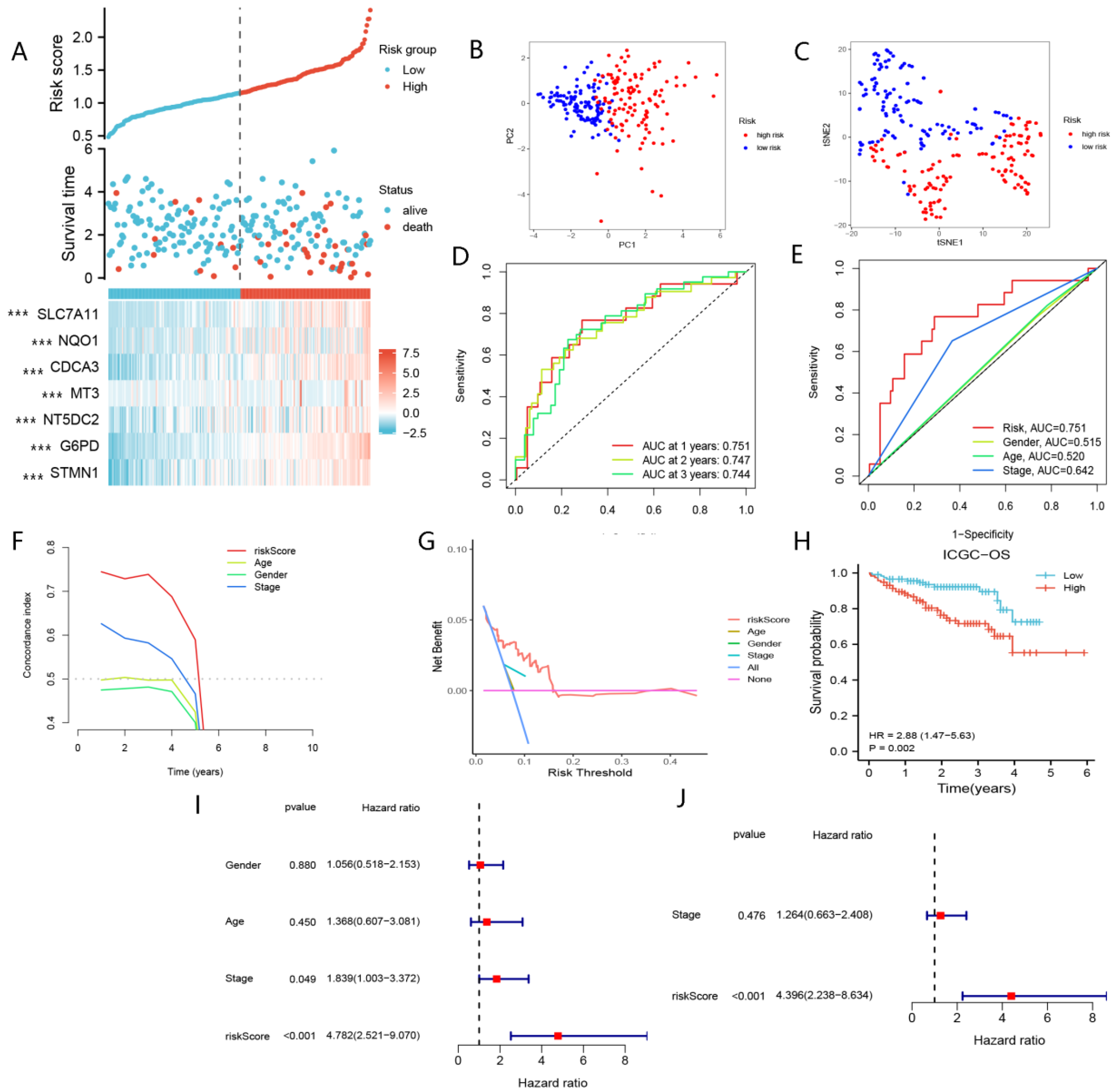 Curroncol 29 00550 g004
