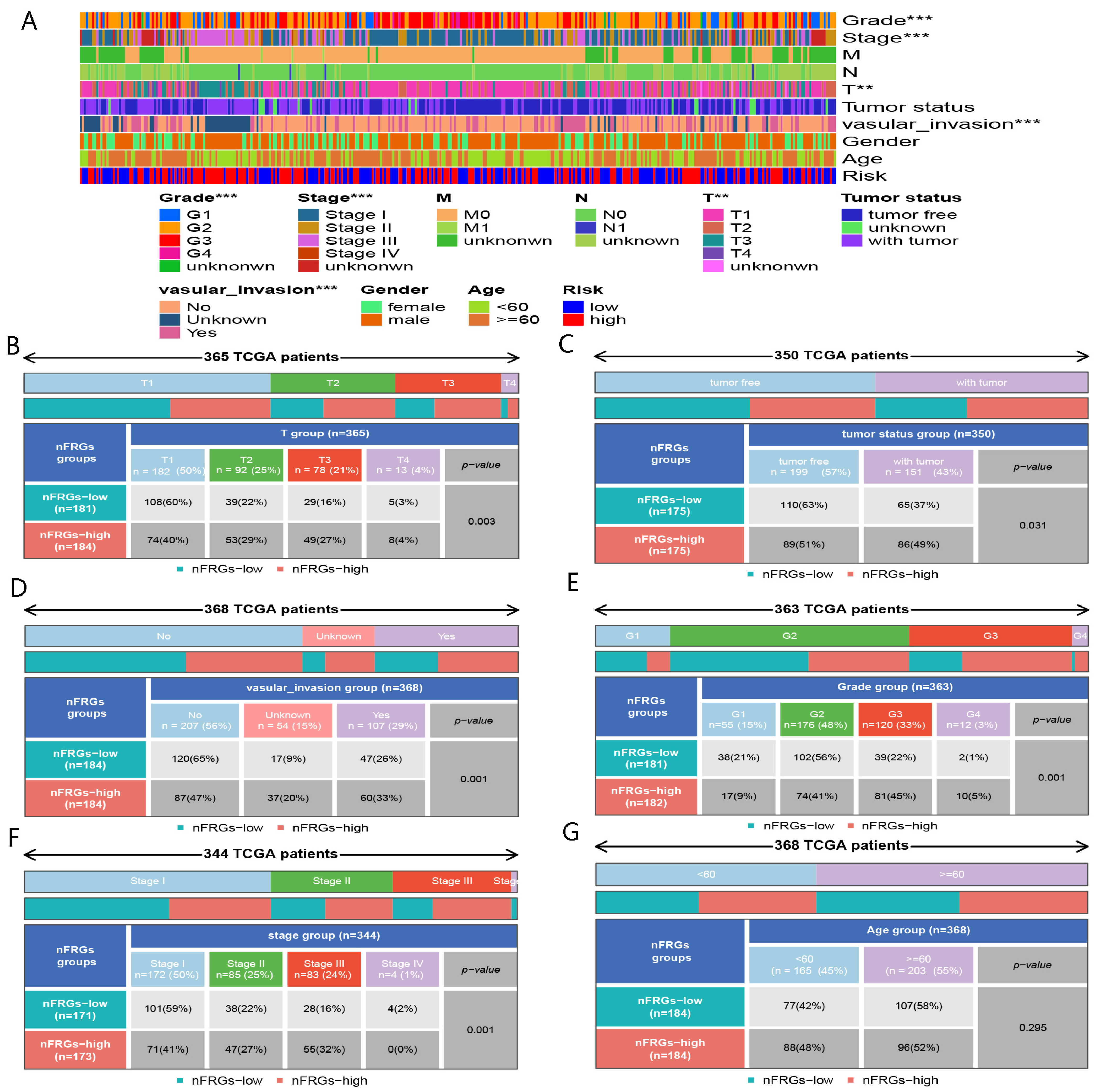 Curroncol 29 00550 g005