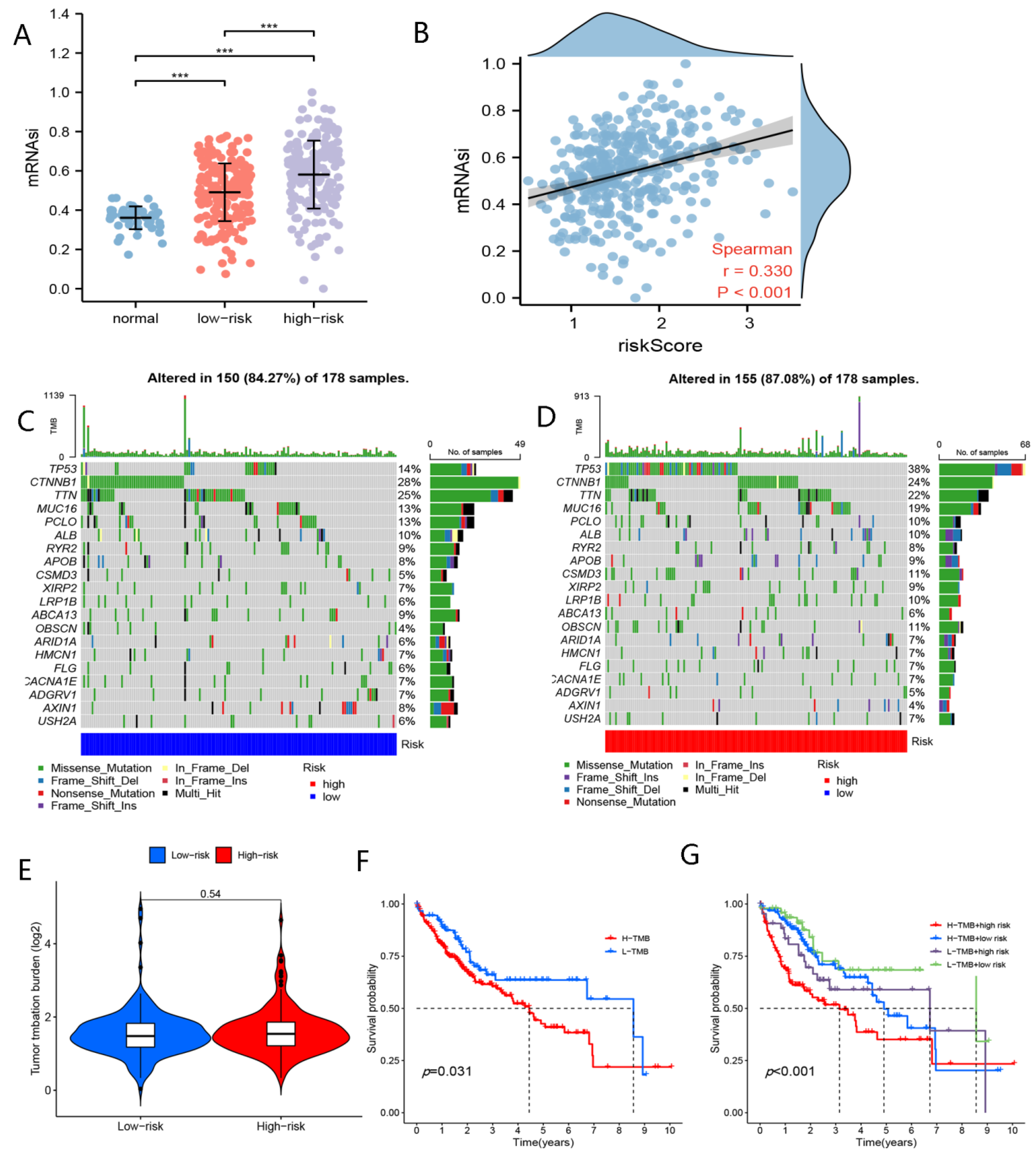 Curroncol 29 00550 g008